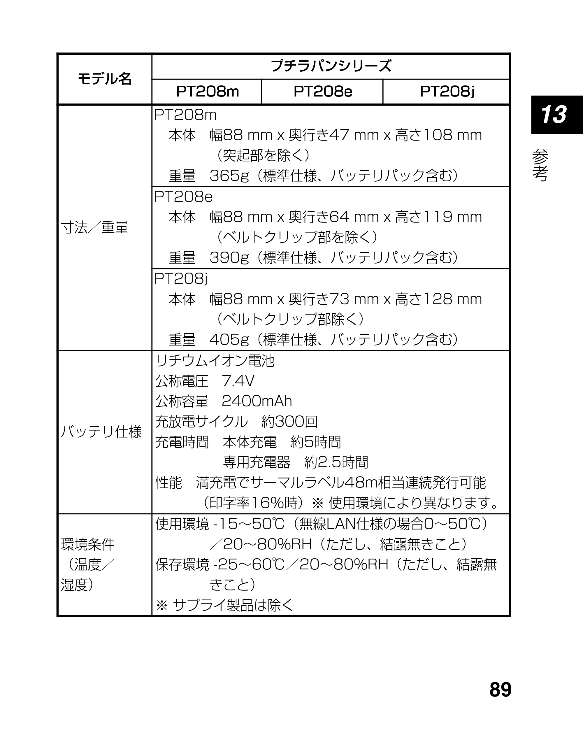 サトー lapin(ラパン)PT408e / 412e 、Petit lapin(プチラパン)PT200e / 208e / 208m / 208j / apin(ラパン)PT408e / 412e 、Petit lapin(プチラパン)PT200e / 208e / 208m / 208j PT208シリーズ取扱説明書（第5版） — 原本ページ — 89ページ