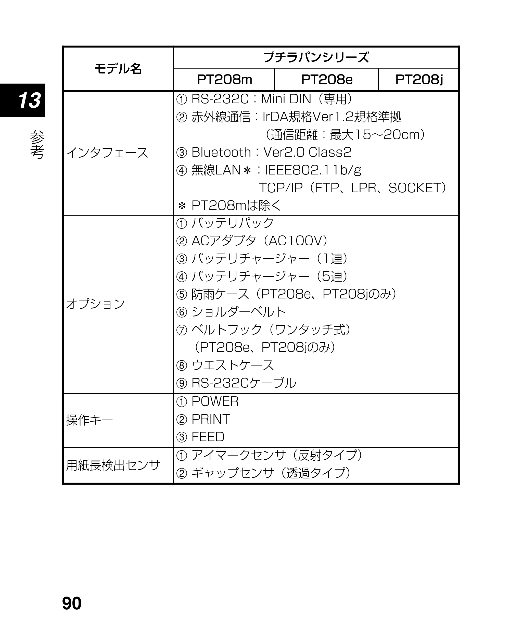 サトー lapin(ラパン)PT408e / 412e 、Petit lapin(プチラパン)PT200e / 208e / 208m / 208j / apin(ラパン)PT408e / 412e 、Petit lapin(プチラパン)PT200e / 208e / 208m / 208j PT208シリーズ取扱説明書（第5版） — 原本ページ — 90ページ