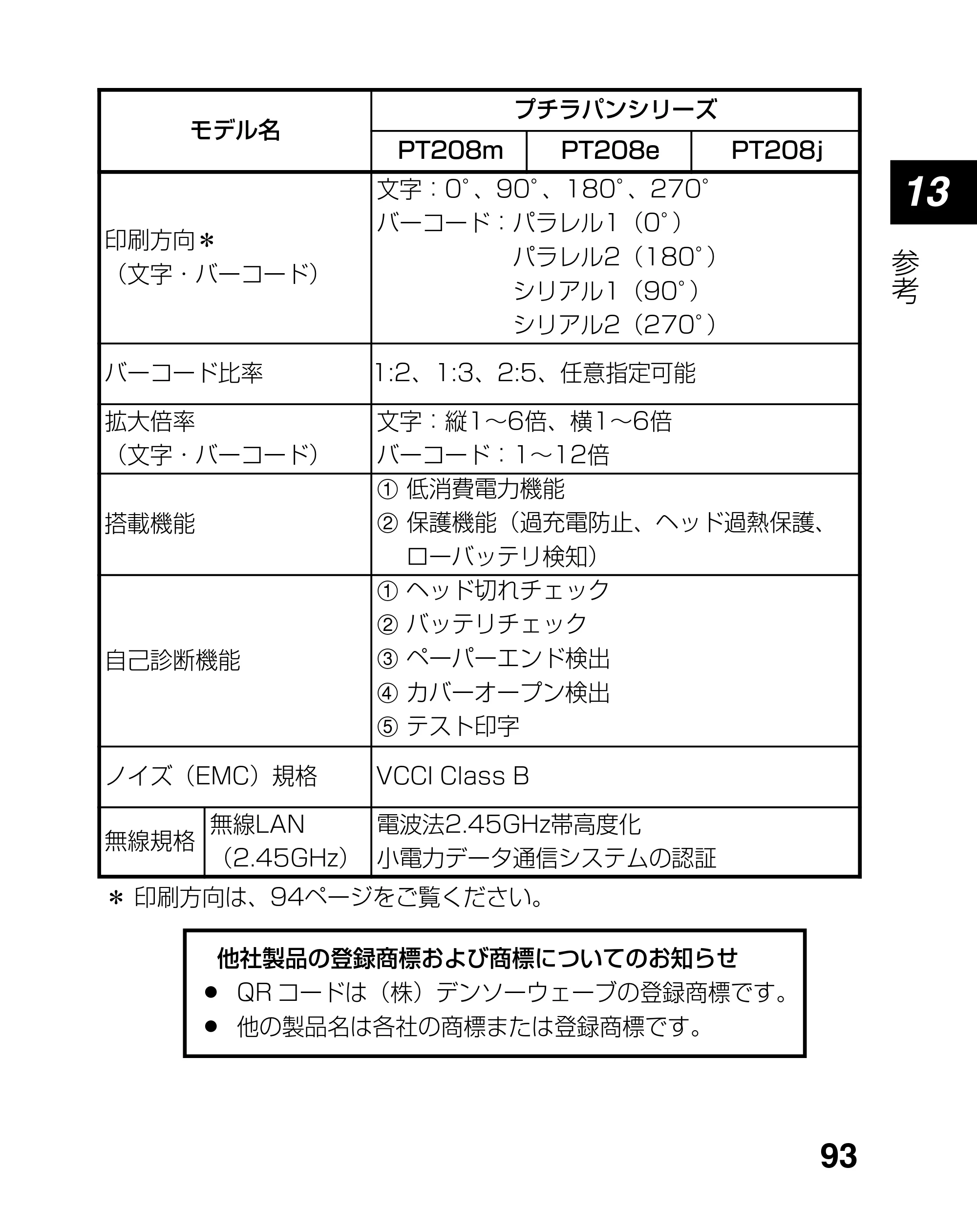 サトー lapin(ラパン)PT408e / 412e 、Petit lapin(プチラパン)PT200e / 208e / 208m / 208j / apin(ラパン)PT408e / 412e 、Petit lapin(プチラパン)PT200e / 208e / 208m / 208j PT208シリーズ取扱説明書（第5版） — 原本ページ — 93ページ