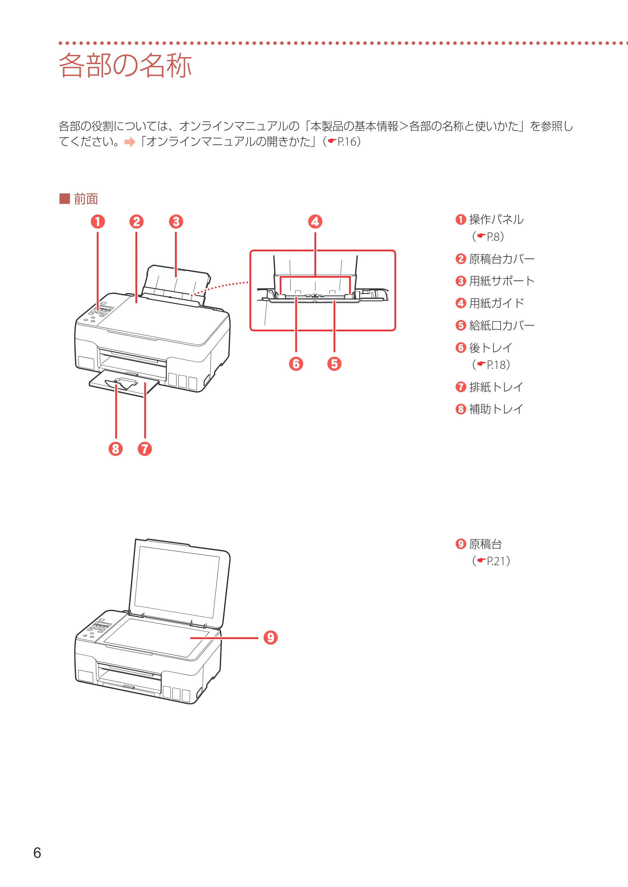 キヤノン G3360 設置・基本操作マニュアル 2022年2月15日掲載（PDF：5.91MB） — 各部の名称 — 原本ページ — 8ページ