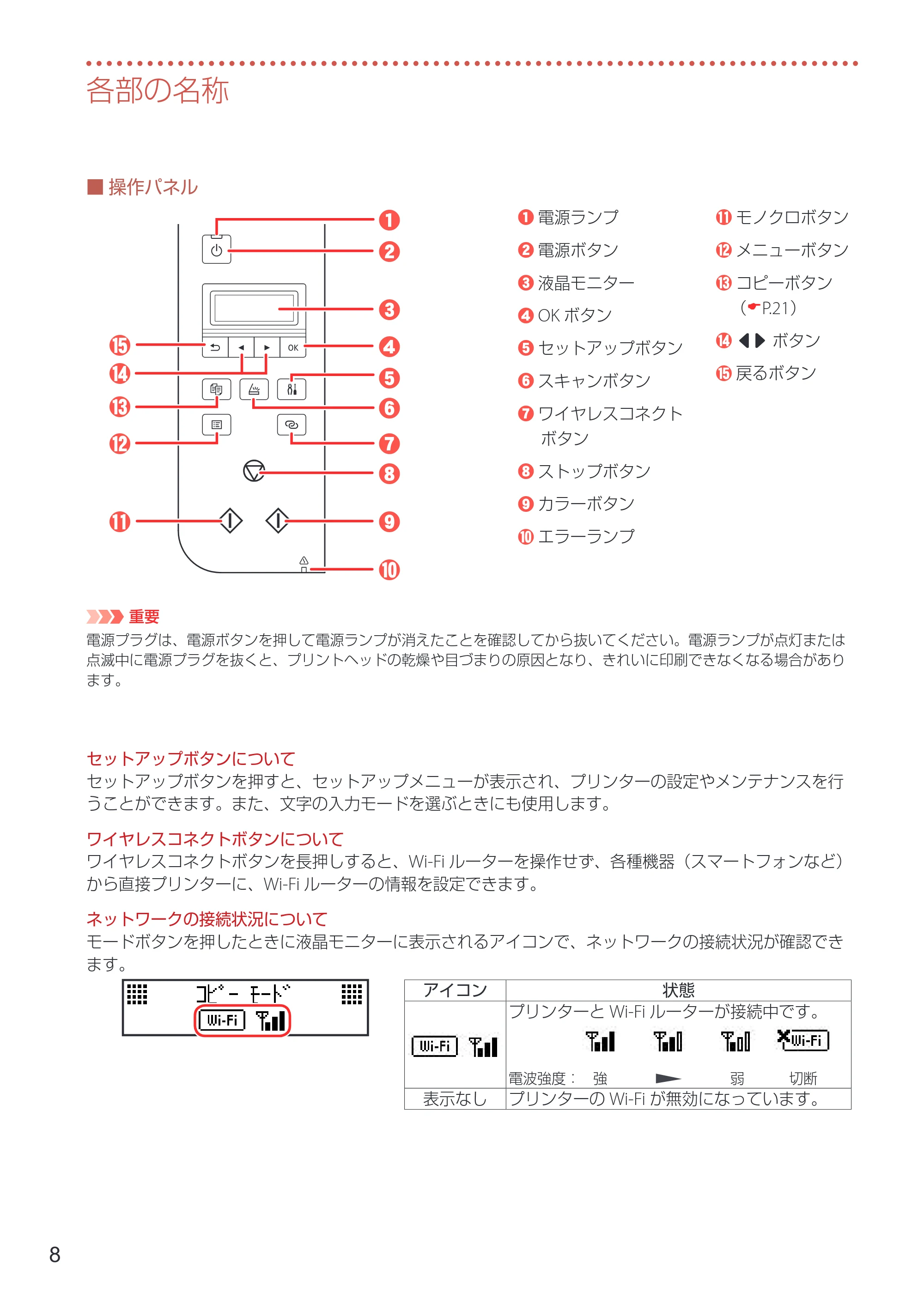 キヤノン G3360 設置・基本操作マニュアル 2022年2月15日掲載（PDF：5.91MB） — 原本ページ — 10ページ