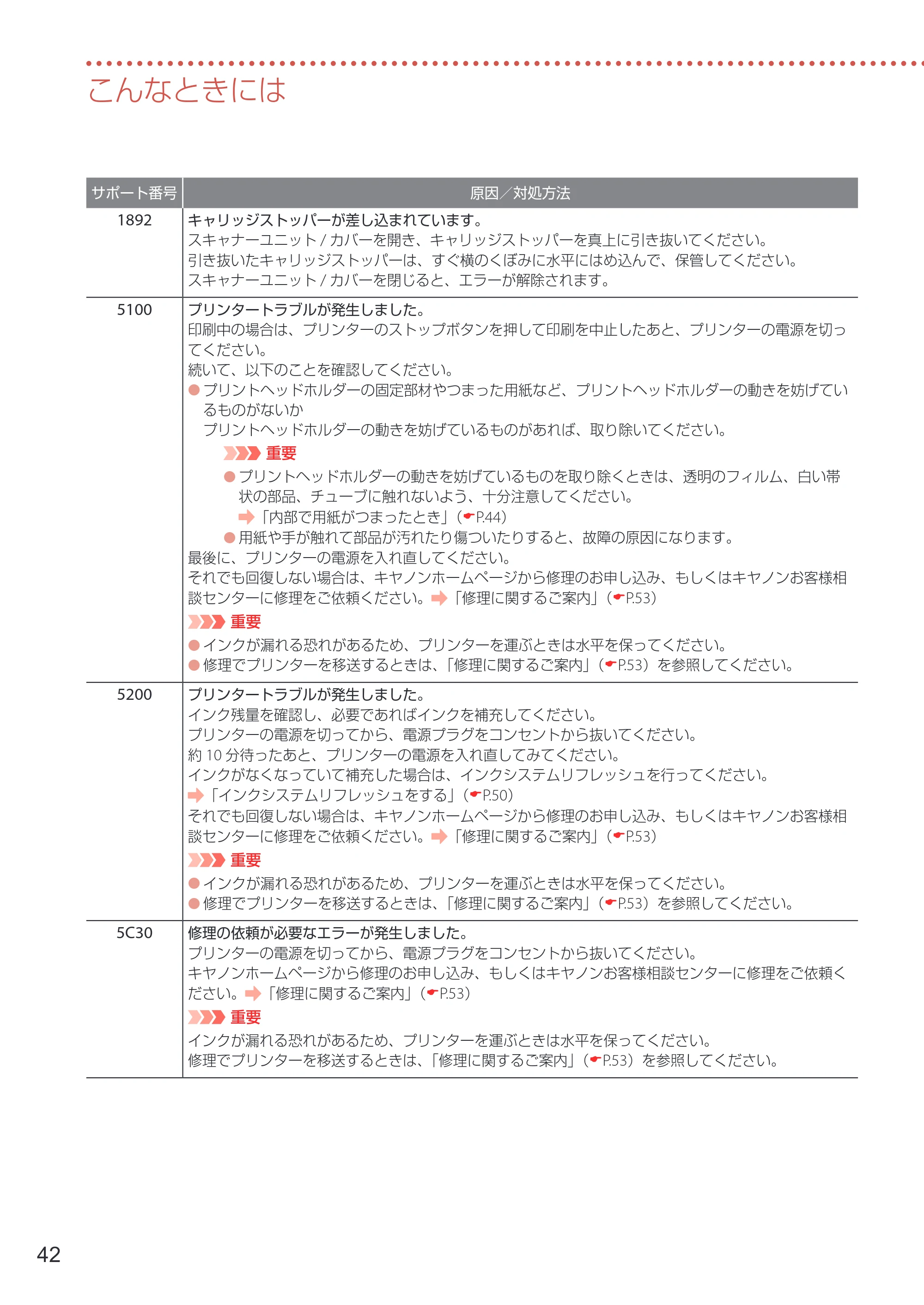 キヤノン G3360 設置・基本操作マニュアル 2022年2月15日掲載（PDF：5.91MB） — 原本ページ — 44ページ