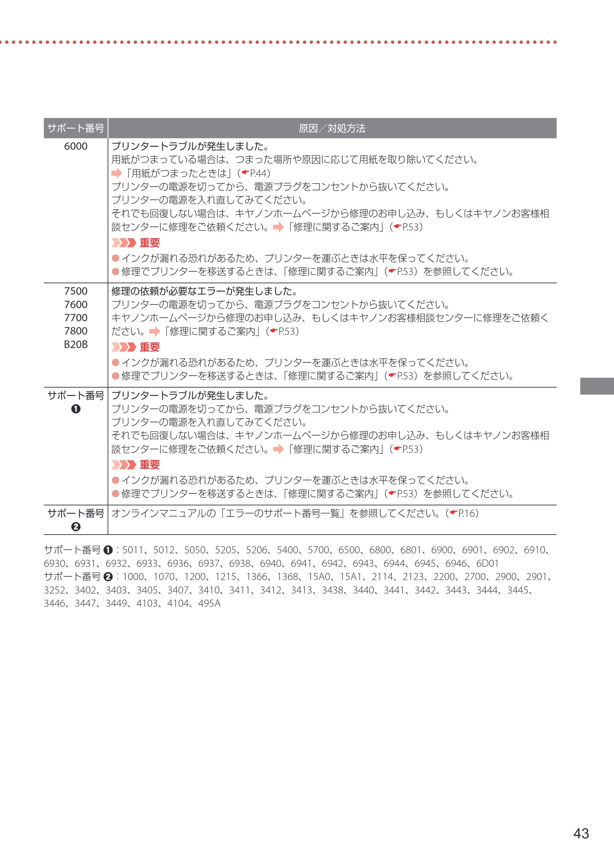 キヤノン G3360 設置・基本操作マニュアル 2022年2月15日掲載（PDF：5.91MB） — 原本ページ — 45ページ