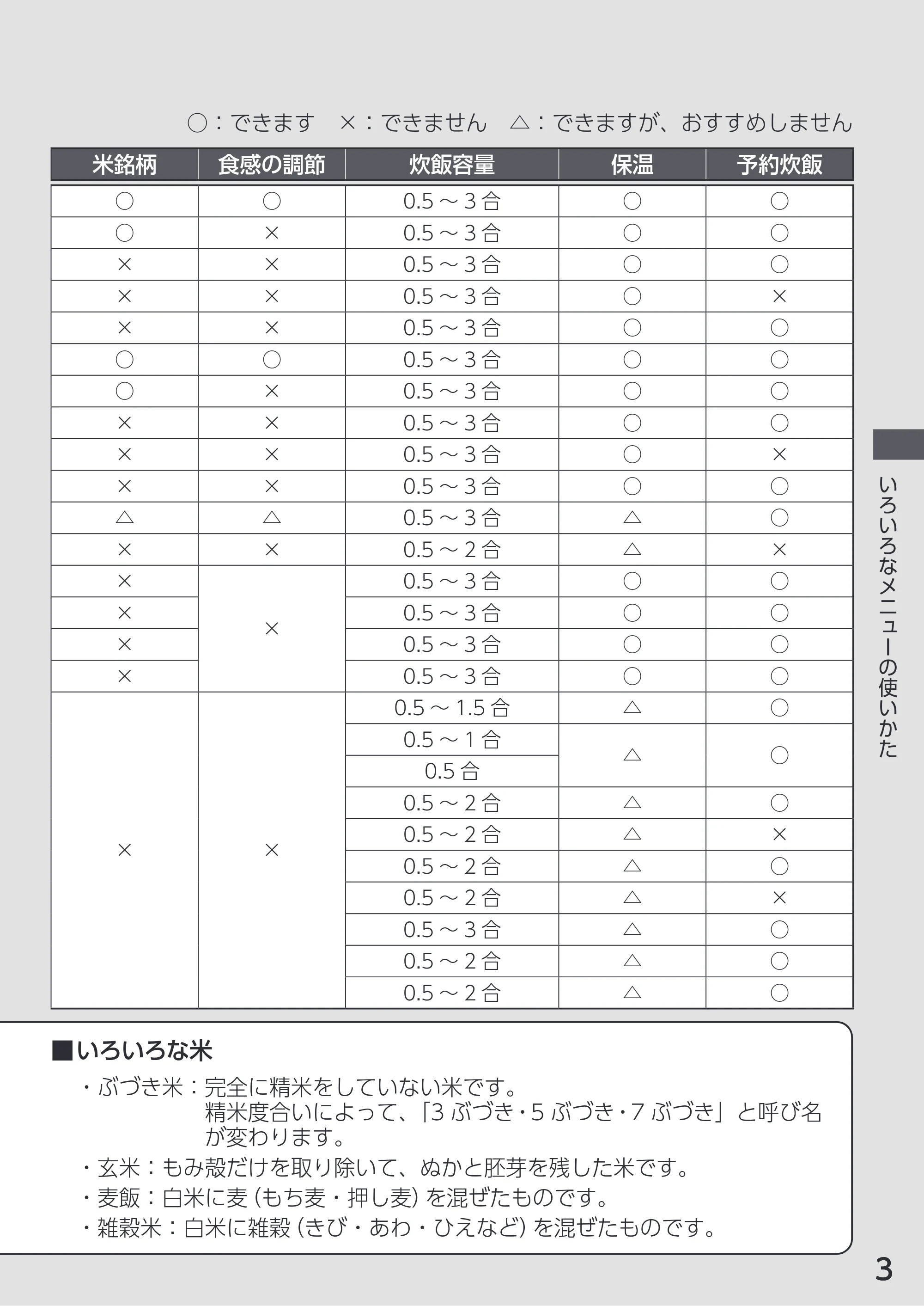 アイリスオーヤマ RC-MGA30 取扱説明書 — 原本ページ — 3ページ