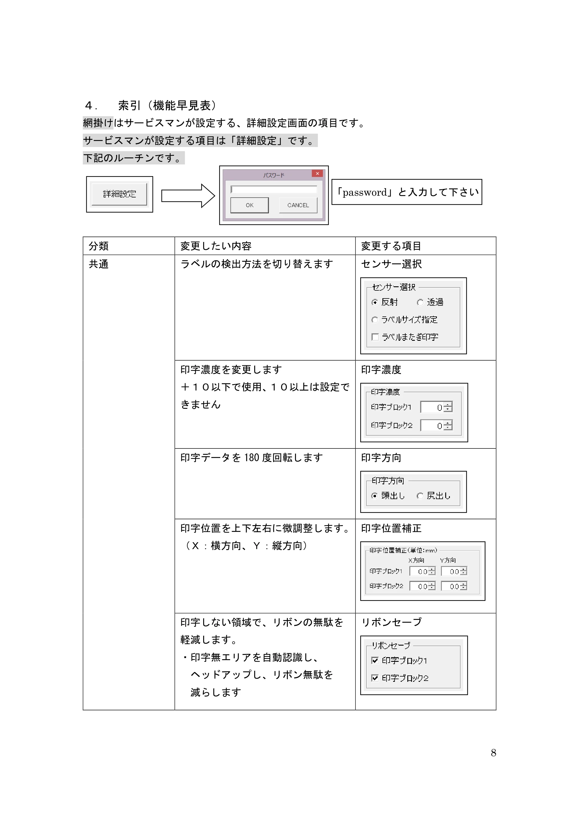 サトー GHS612R / HS612R GHS612RⅡ / GHS612RⅢ プリンタ設定ツール操作説明書（E版） — ４． 索引（機能早見表） — 原本ページ — 8ページ