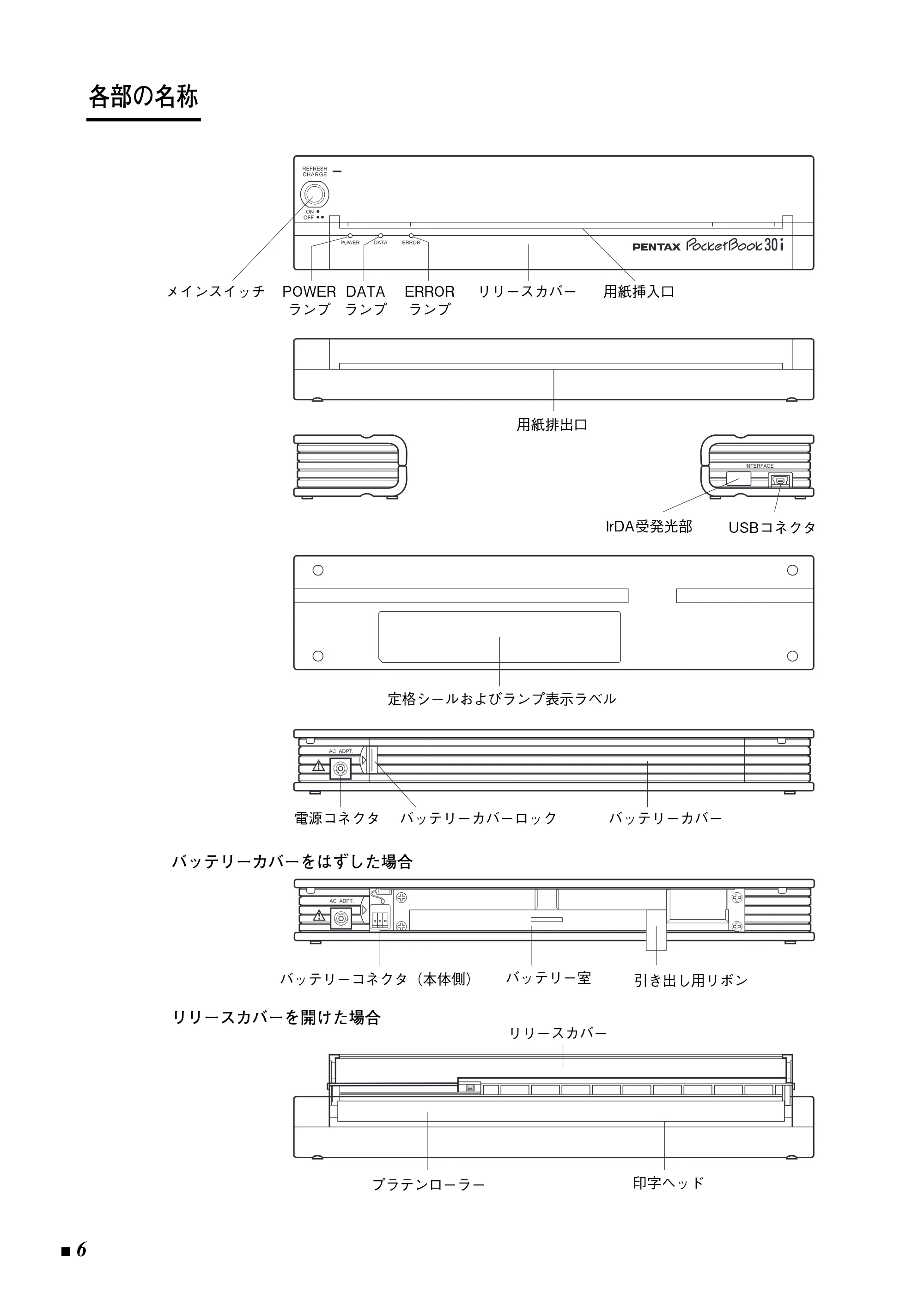 ブラザー Pentax Pocket Book 30i / Pentax Pocket Book 30iB 取扱説明書 (ユーザーズガイド) — 各部の名称 — 原本ページ — 6ページ