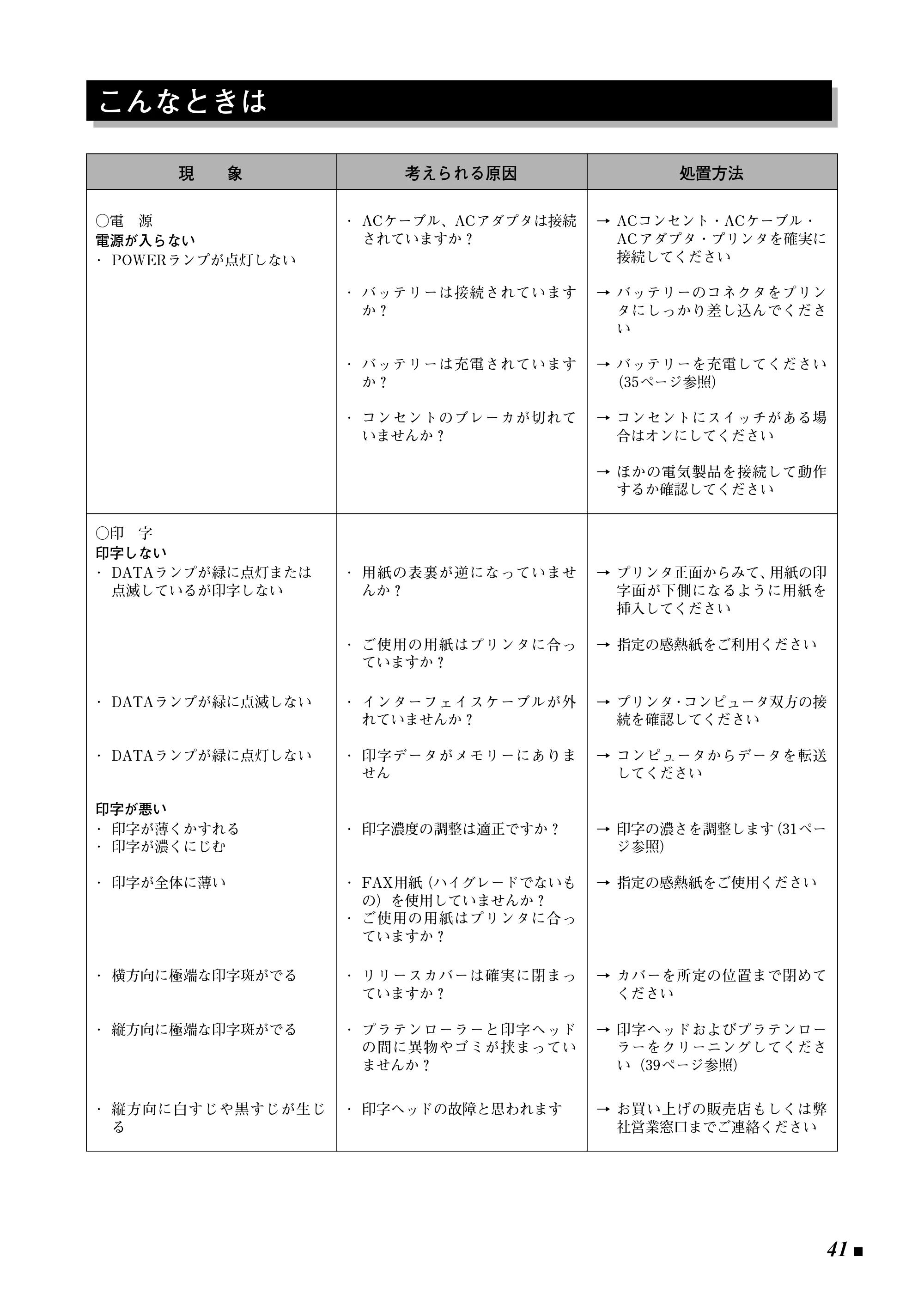 ブラザー Pentax Pocket Book 30i / Pentax Pocket Book 30iB 取扱説明書 (ユーザーズガイド) — こんなときは — 原本ページ — 41ページ