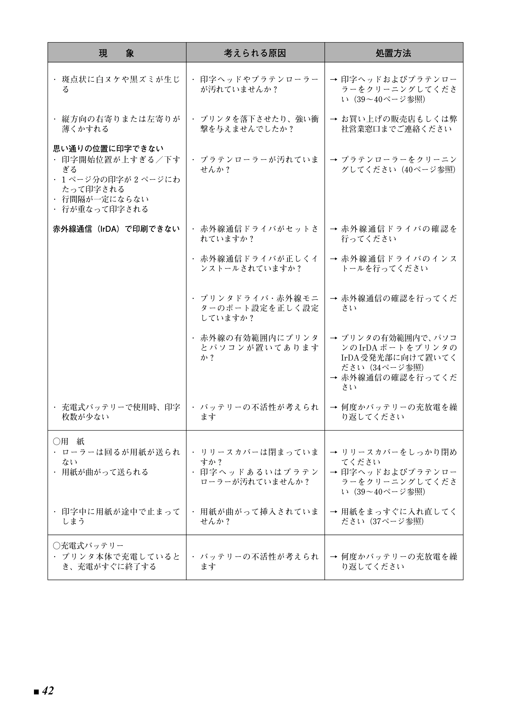 ブラザー Pentax Pocket Book 30i / Pentax Pocket Book 30iB 取扱説明書 (ユーザーズガイド) — 原本ページ — 42ページ