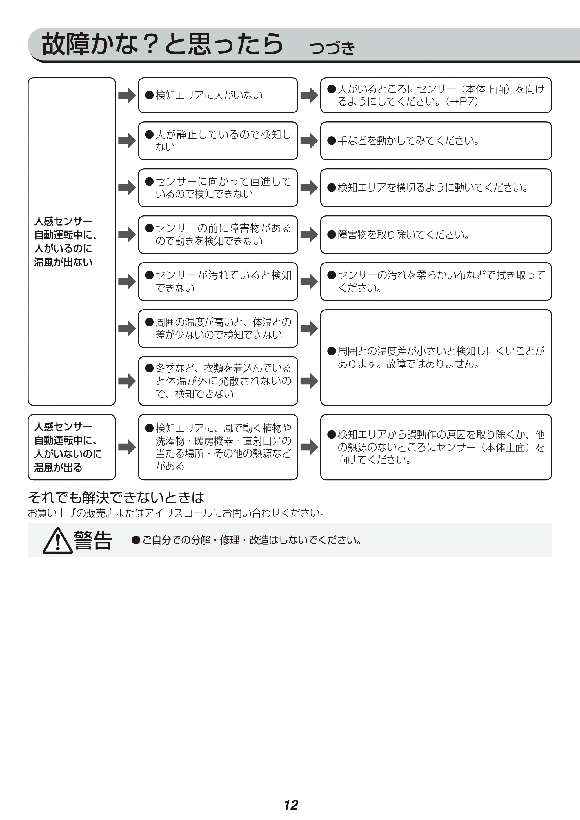 アイリスオーヤマ KJCH-12TD3 取扱説明書 — 原本ページ — 12ページ