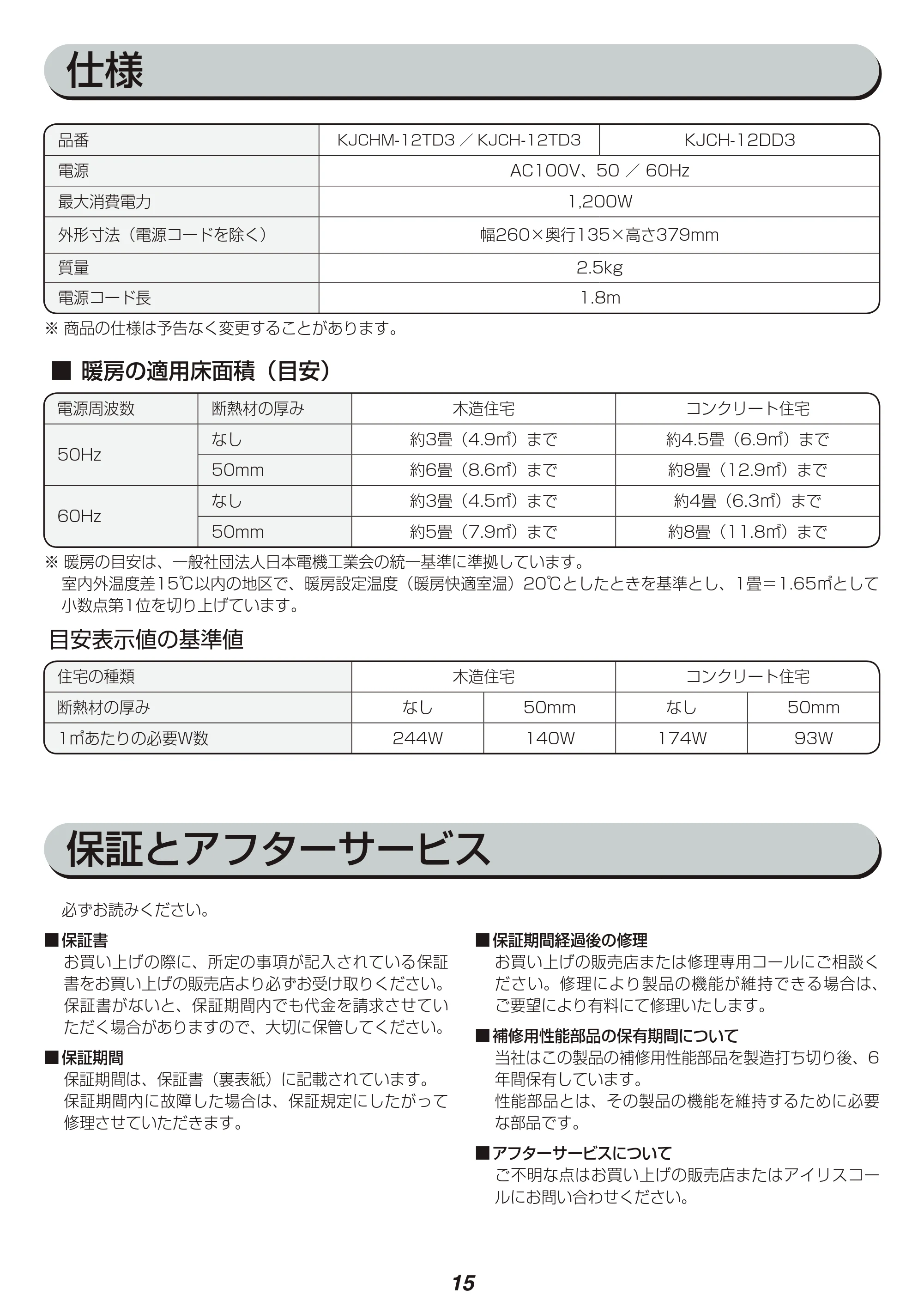 アイリスオーヤマ KJCH-12TD3 取扱説明書 — 原本ページ — 15ページ