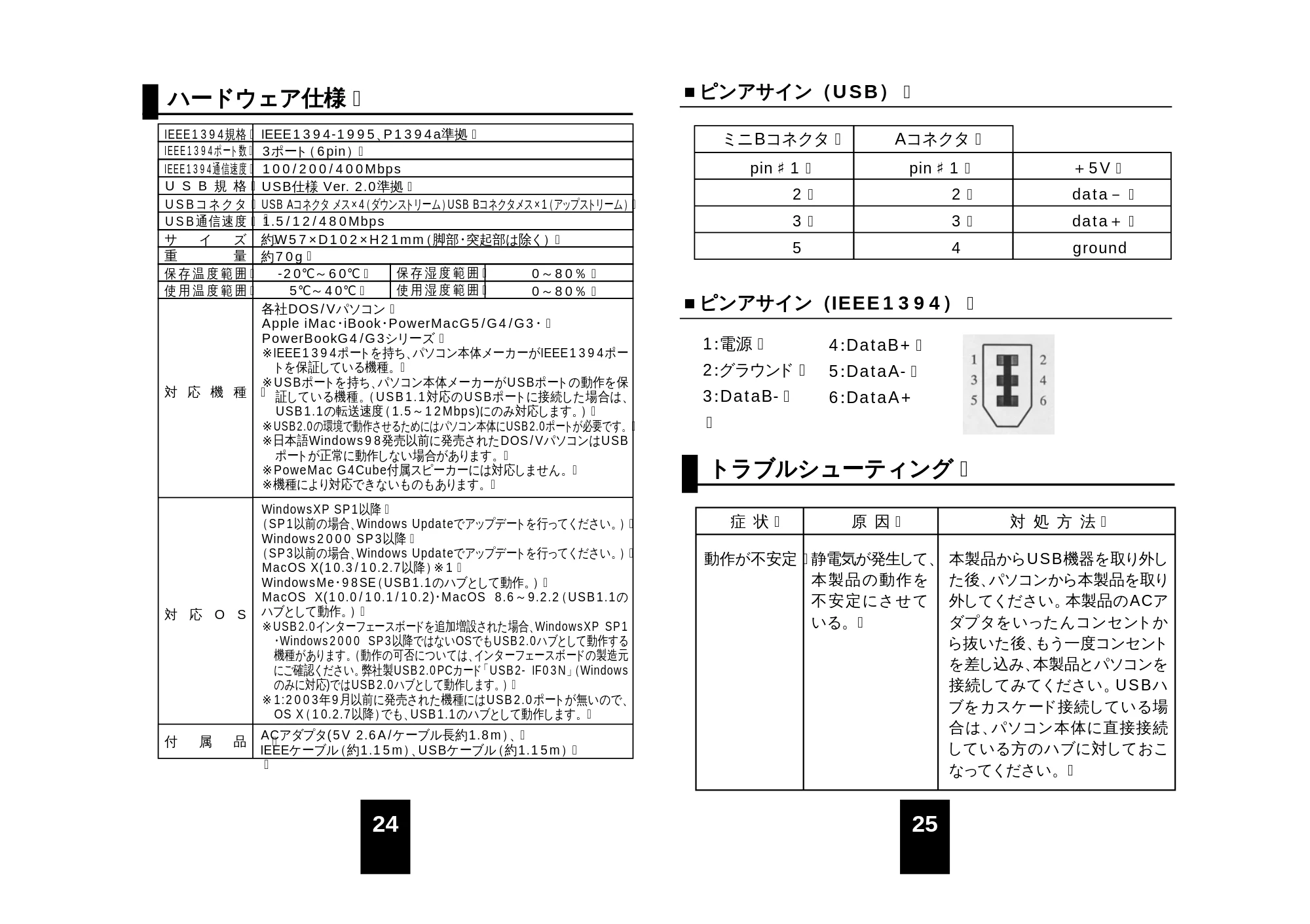 サンワサプライ 1394-RP4UWH / 1394-RP4UDS 取扱説明書 — 原本ページ — 13ページ