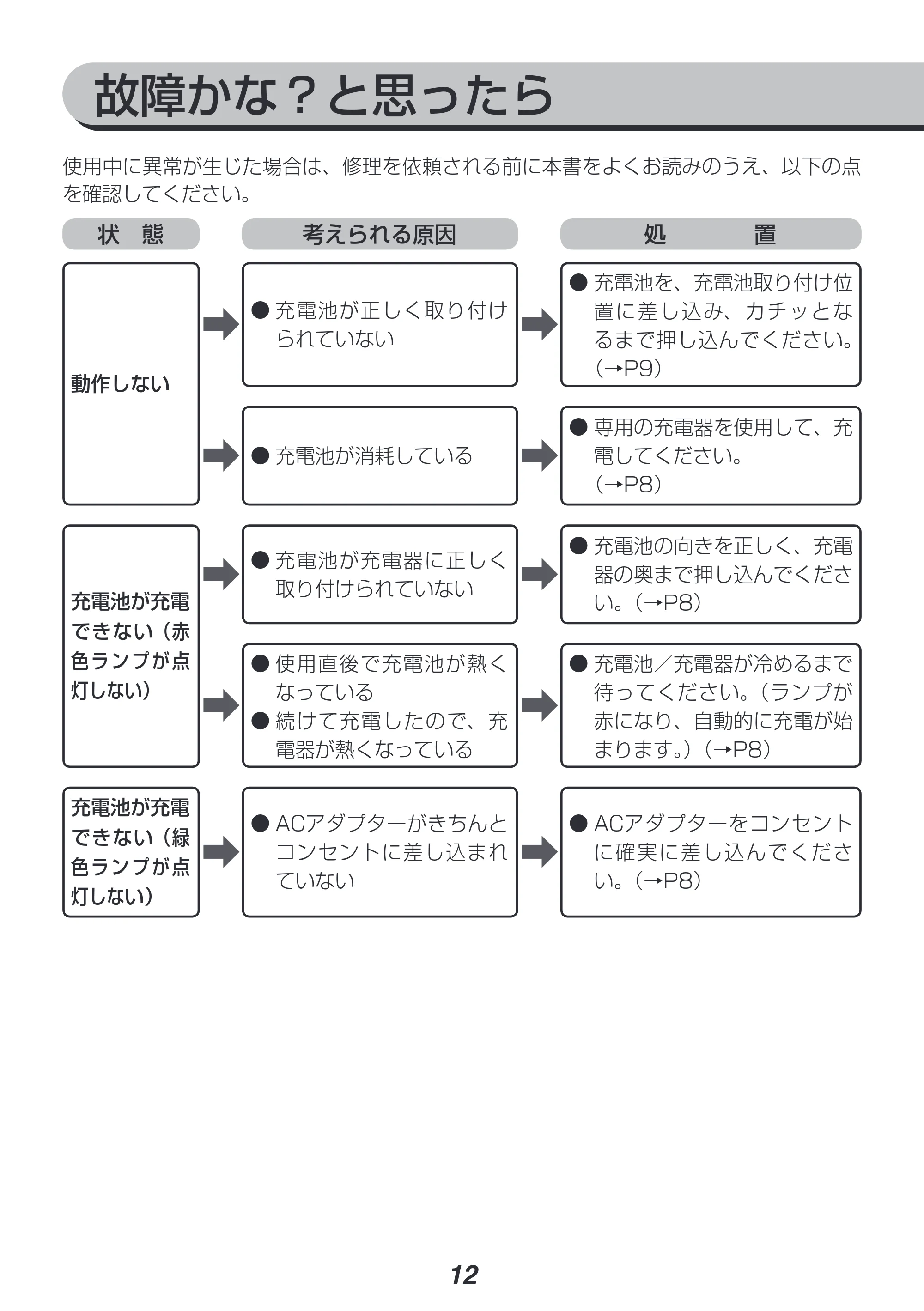 アイリスオーヤマ JID80 取扱説明書 — 原本ページ — 12ページ