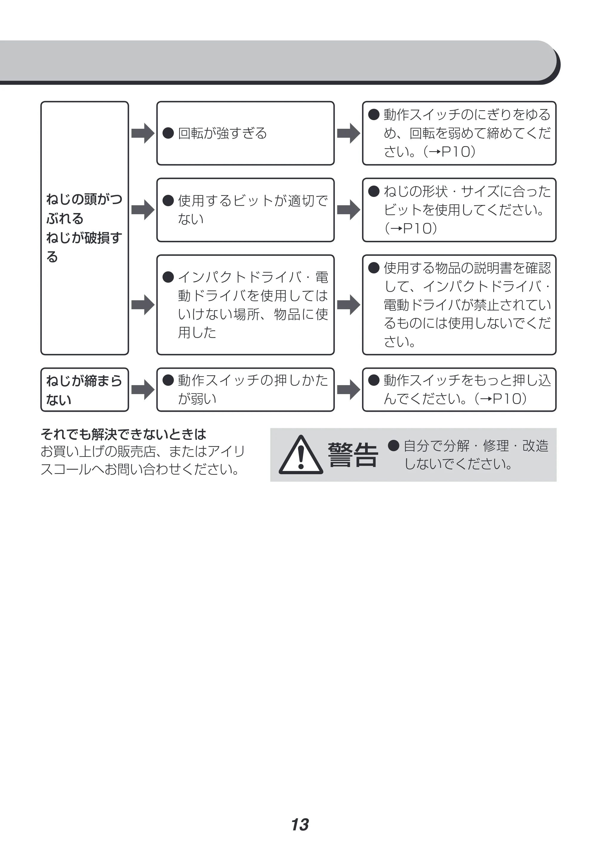 アイリスオーヤマ JID80 取扱説明書 — 原本ページ — 13ページ