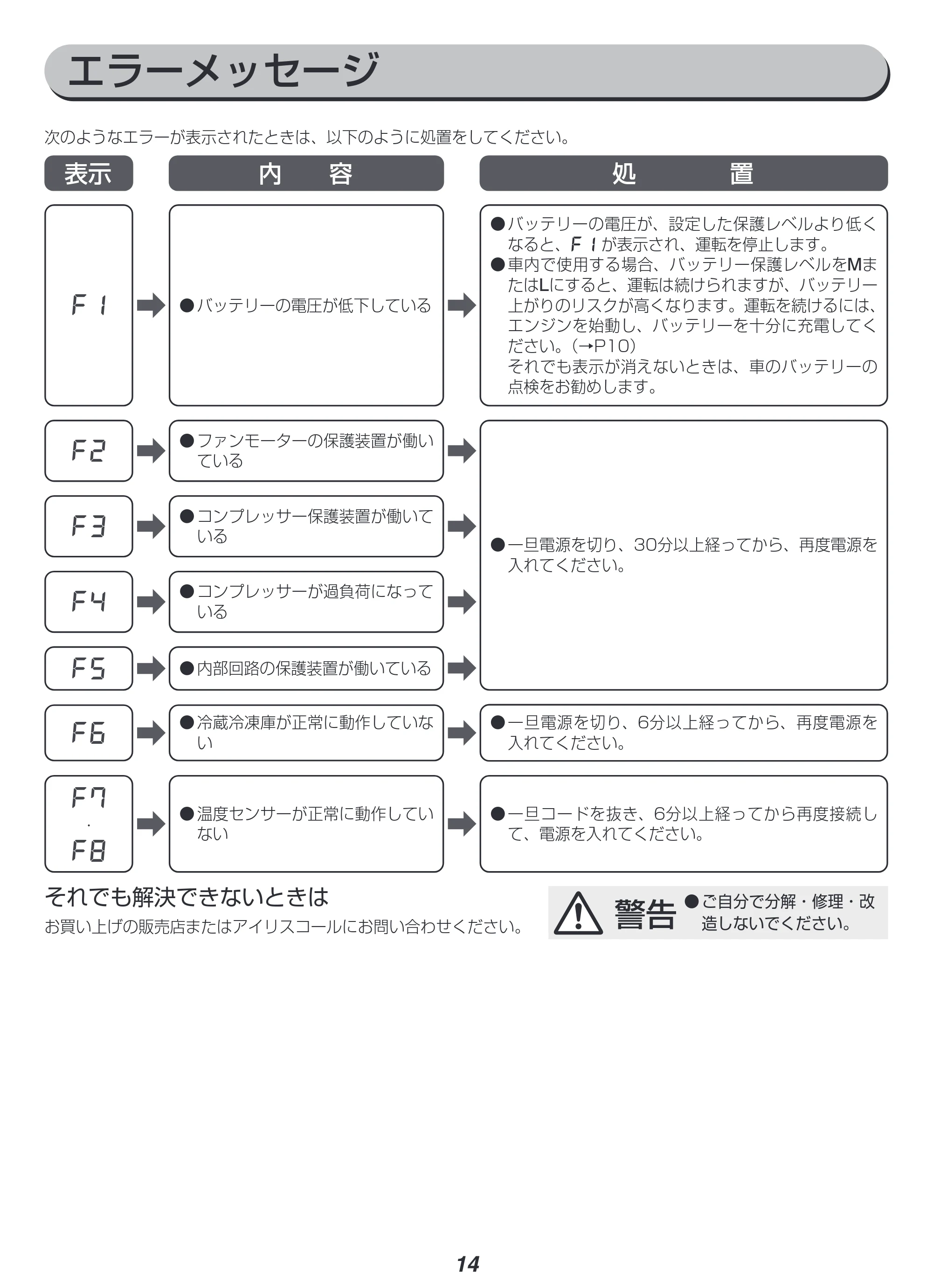 アイリスオーヤマ IPD-2B 取扱説明書 — 原本ページ — 14ページ