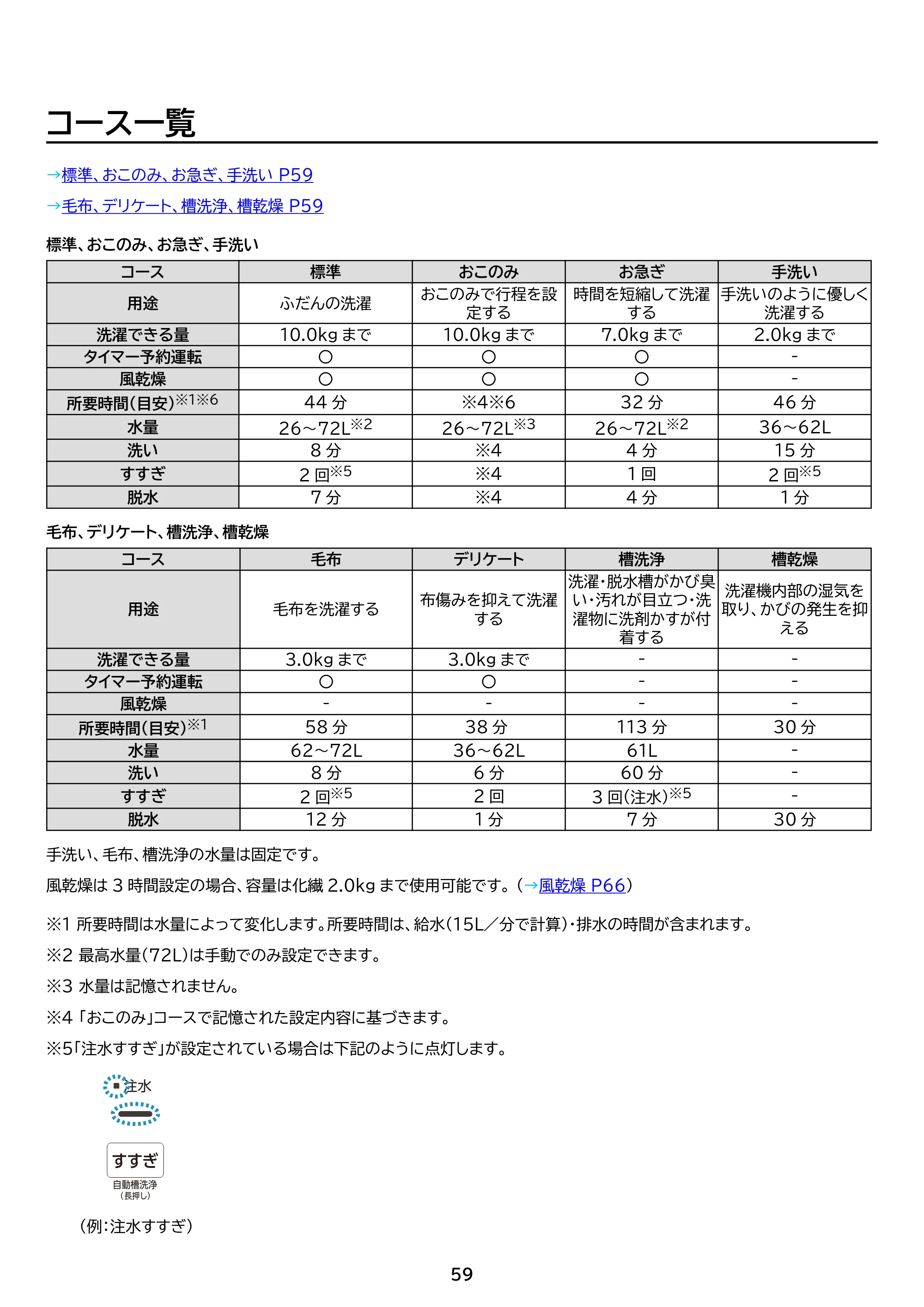 アイリスオーヤマ ITW-F1003H 取扱説明書 — 原本ページ — 59ページ