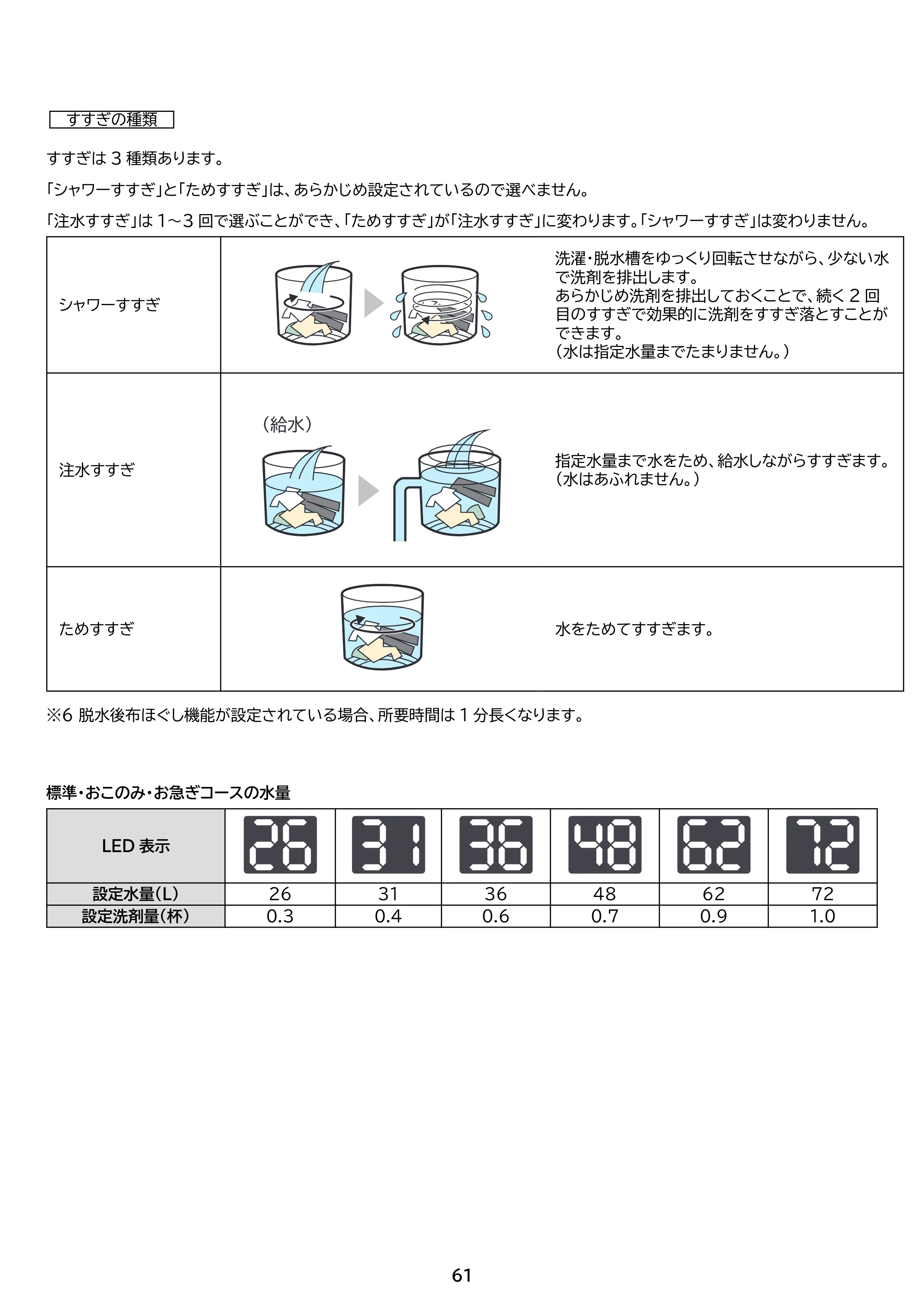 アイリスオーヤマ ITW-F1003H 取扱説明書 — 原本ページ — 61ページ