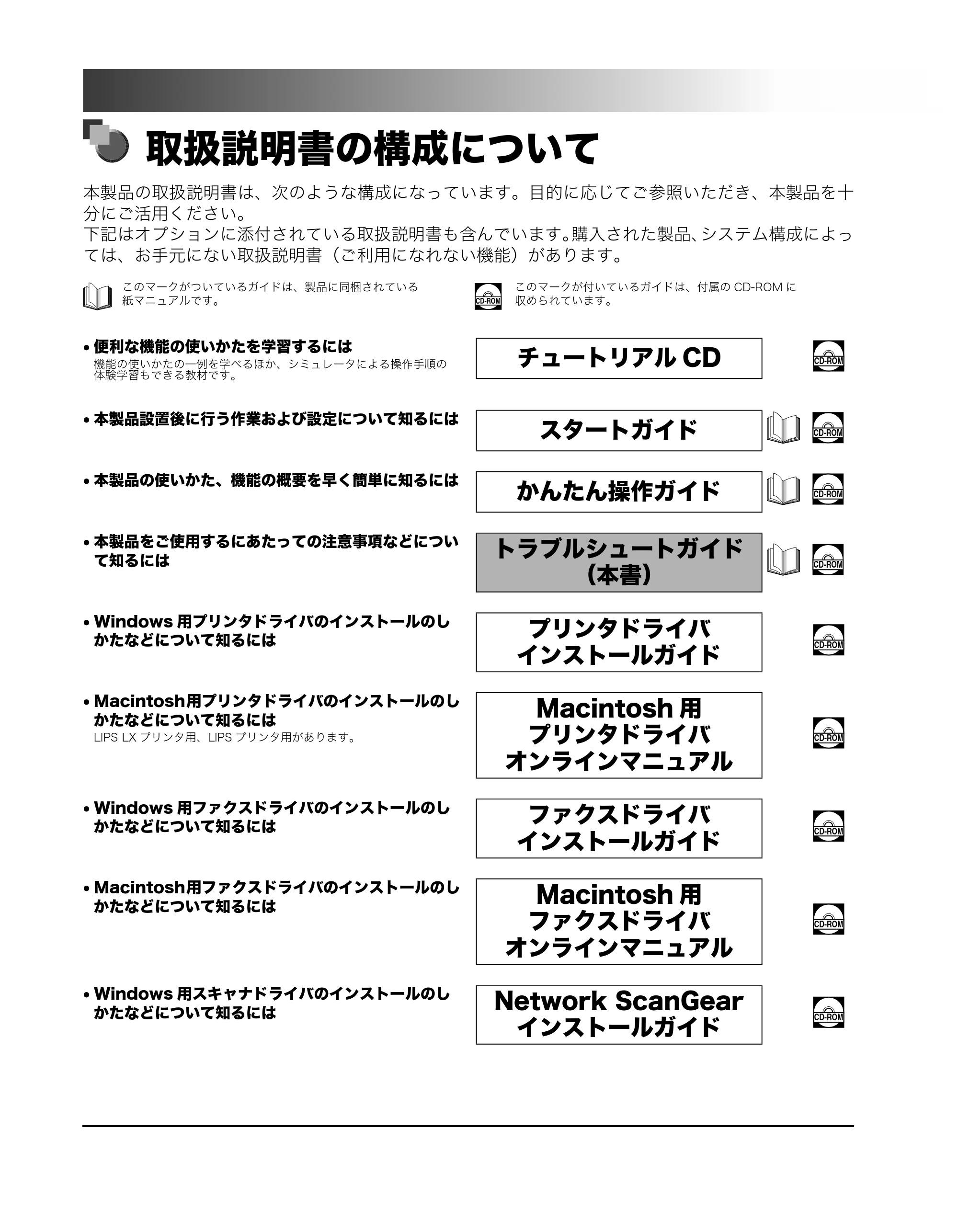 キヤノン iR3245/3245F/3245F-R/3235/3235F/3225/3225F/3225F-R トラブルシュートガイド （PDF形式／21.31Mバイト） — 取扱説明書の構成について — 原本ページ — 2ページ