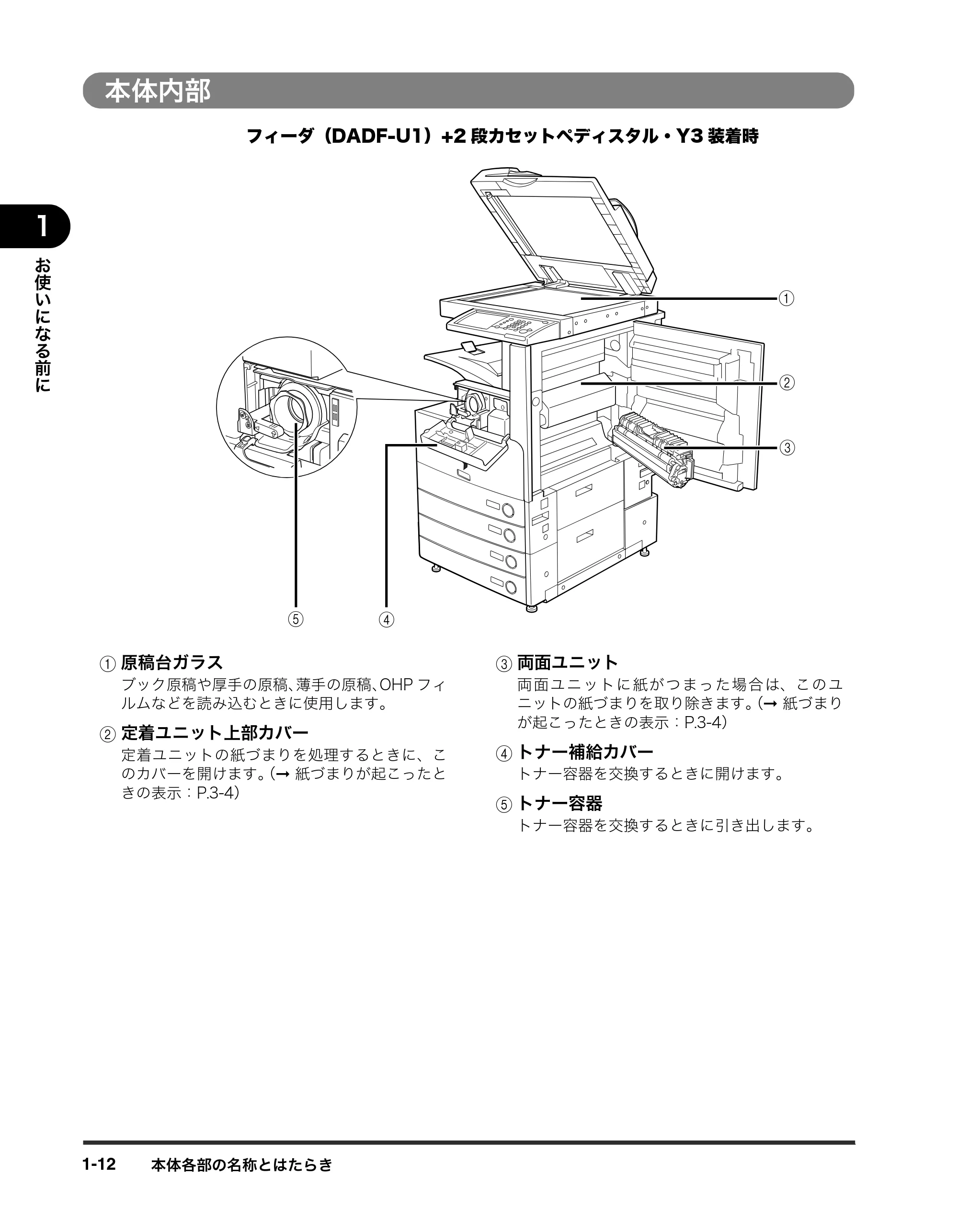 キヤノン iR3245/3245F/3245F-R/3235/3235F/3225/3225F/3225F-R トラブルシュートガイド （PDF形式／21.31Mバイト） — 本体内部 — 原本ページ — 42ページ