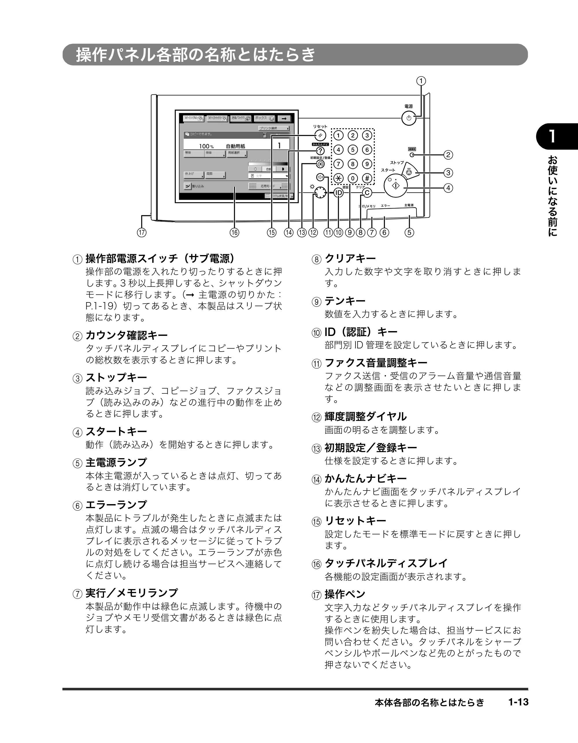 キヤノン iR3245/3245F/3245F-R/3235/3235F/3225/3225F/3225F-R トラブルシュートガイド （PDF形式／21.31Mバイト） — 操作パネル各部の名称とはたらき — 原本ページ — 43ページ