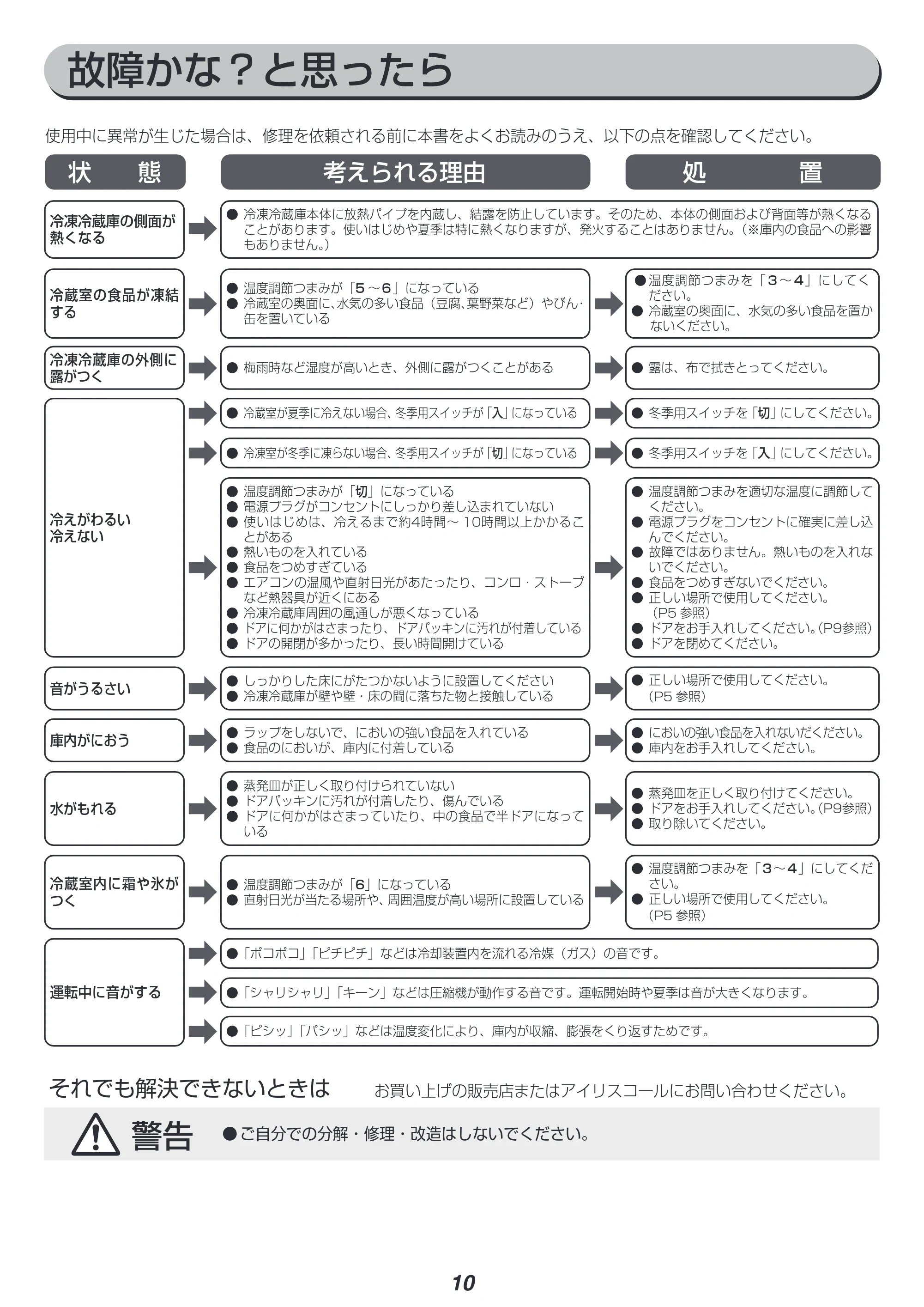 アイリスオーヤマ IRGD-9A 取扱説明書 — 原本ページ — 10ページ