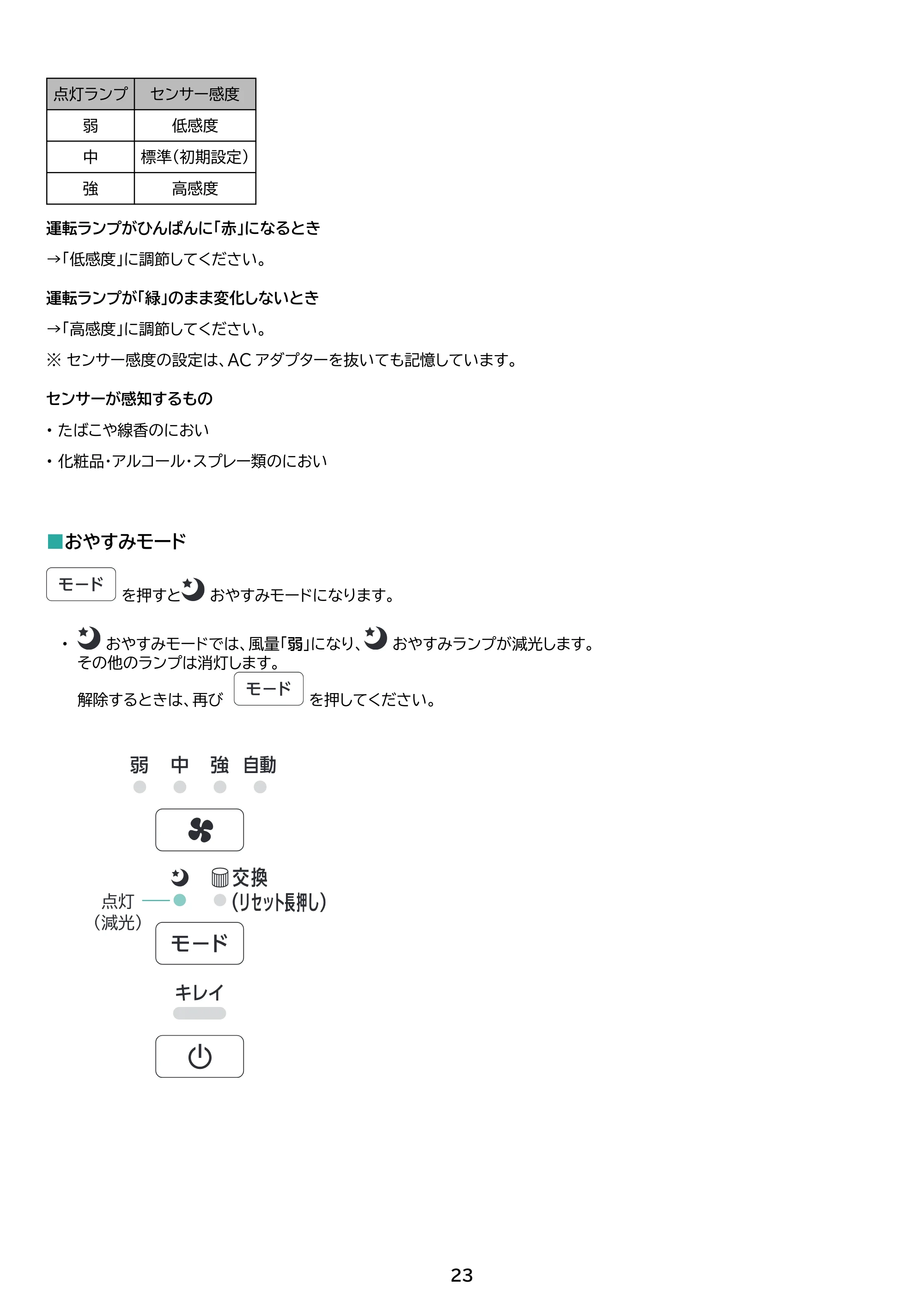 アイリスオーヤマ AAP-SH30B 取扱説明書 — 原本ページ — 23ページ