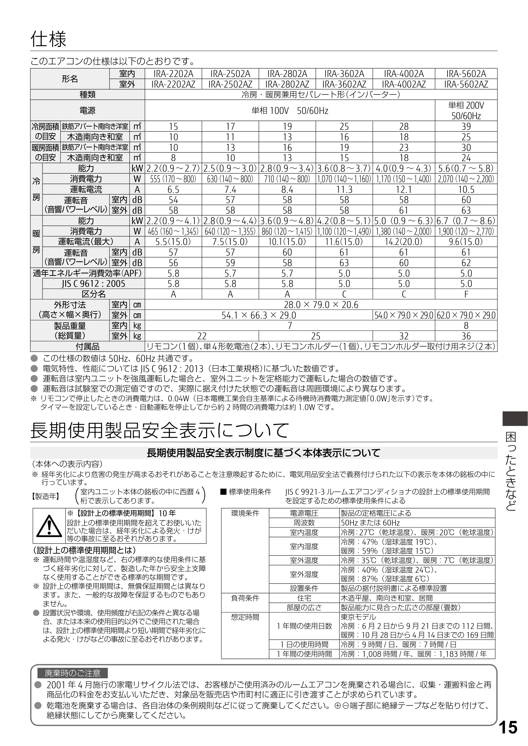 アイリスオーヤマ IRA-3602A 取扱説明書 — 原本ページ — 15ページ