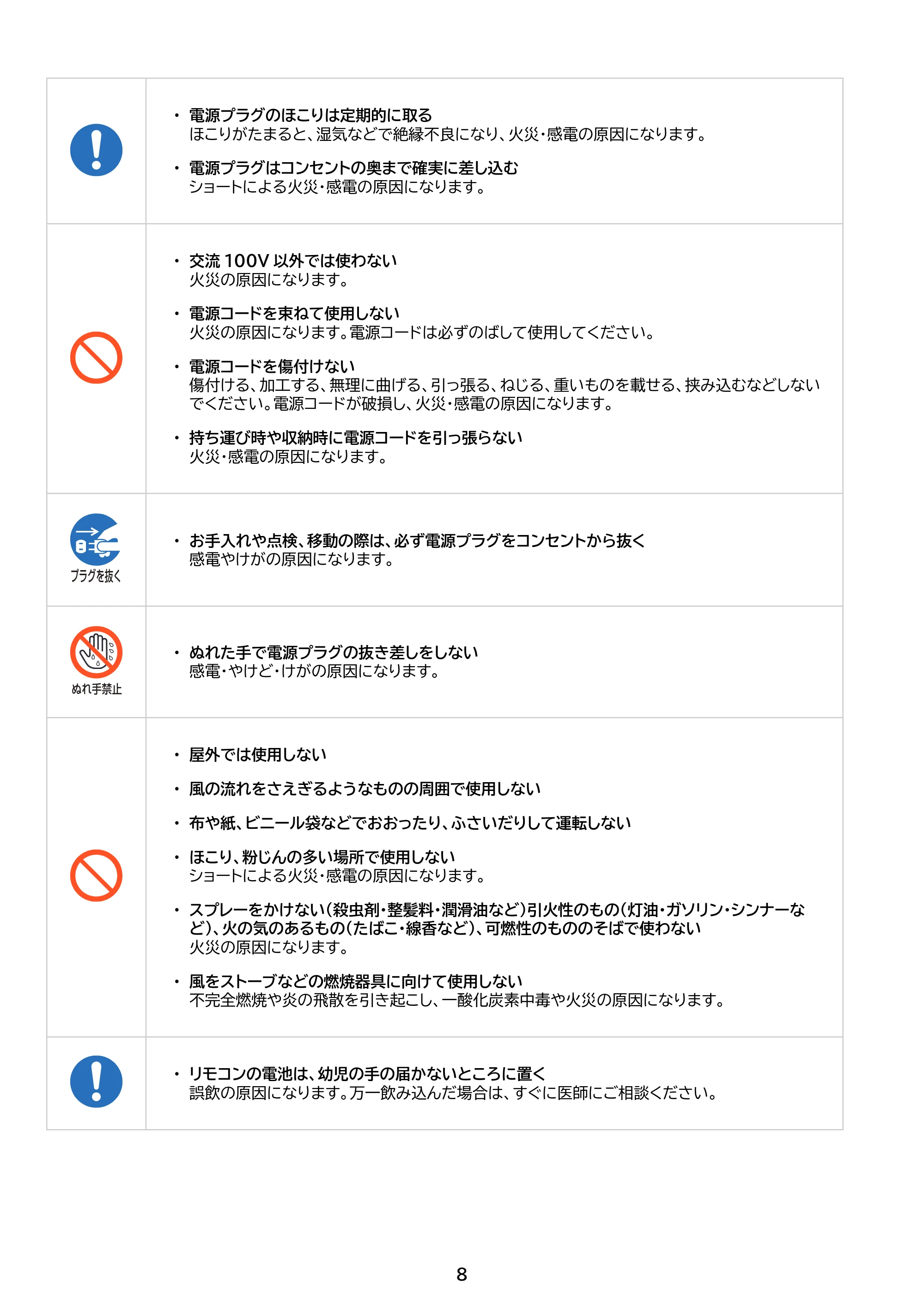 アイリスオーヤマ KCF-SDS15T-EC 取扱説明書 — 原本ページ — 8ページ