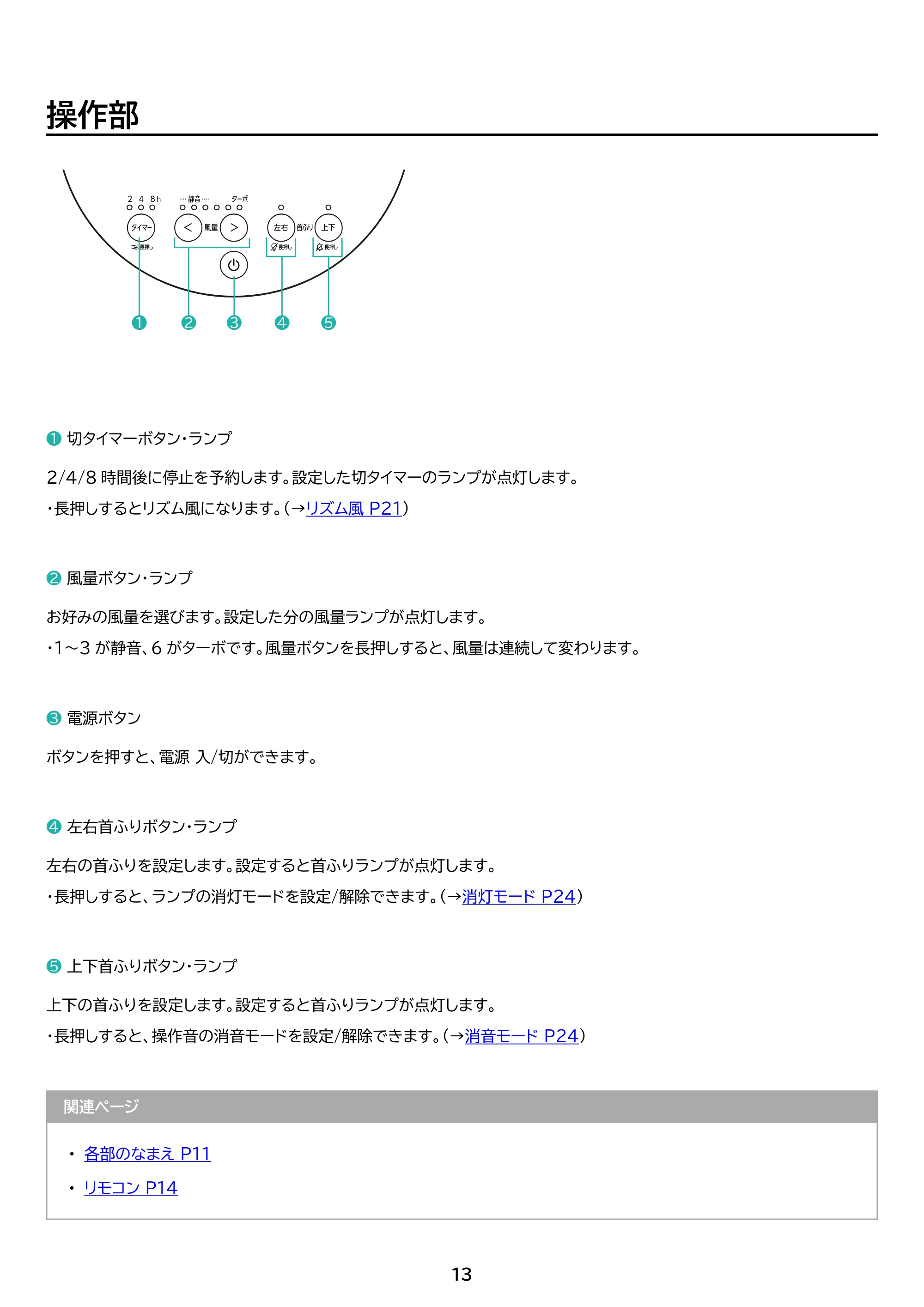 アイリスオーヤマ KCF-SDS15T-EC 取扱説明書 — 原本ページ — 13ページ