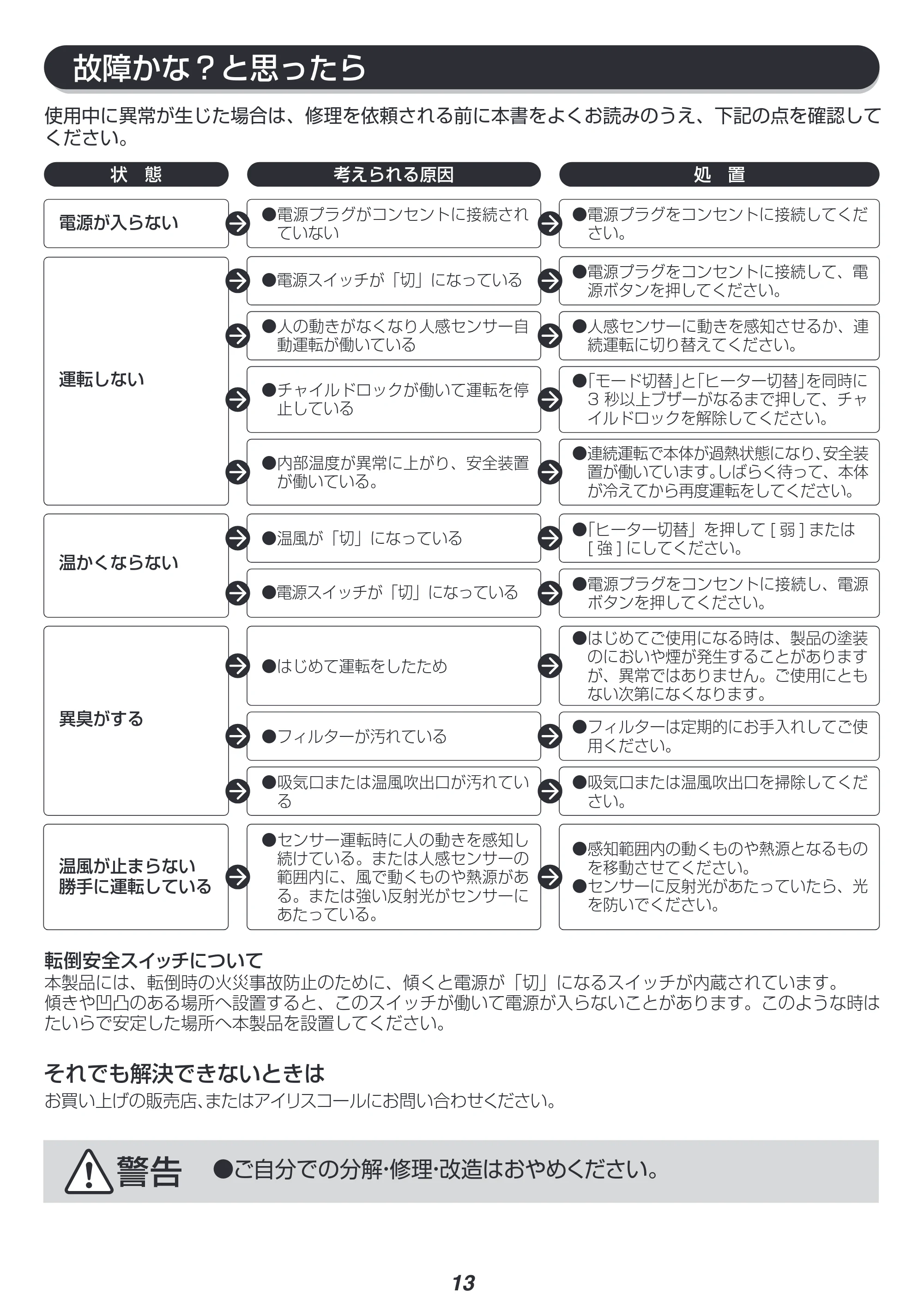 アイリスオーヤマ JCH-M081T 取扱説明書 — 原本ページ — 13ページ