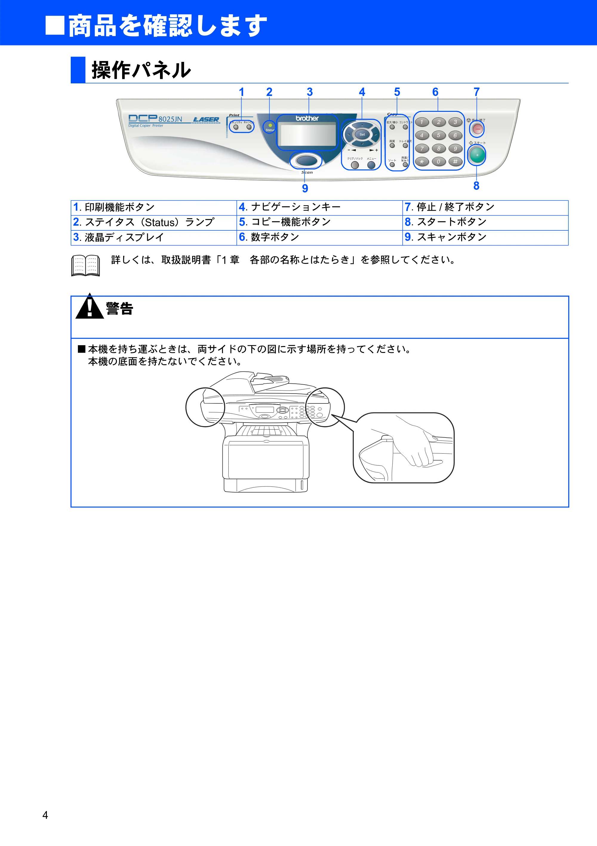 ブラザー DCP-8025JN かんたん設置ガイド — 操作パネル — 原本ページ — 4ページ