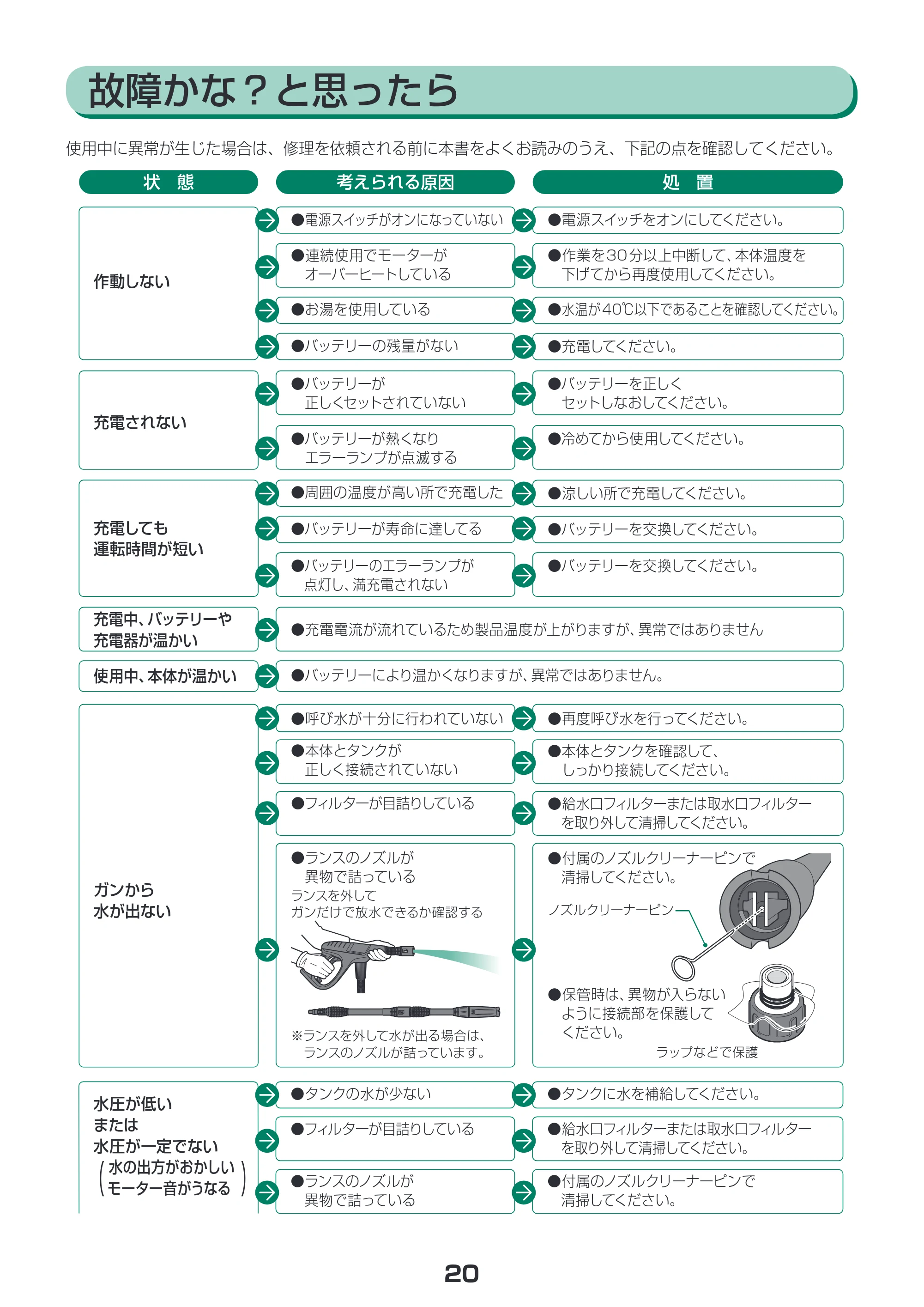 アイリスオーヤマ SDT-L01 取扱説明書 — 原本ページ — 20ページ