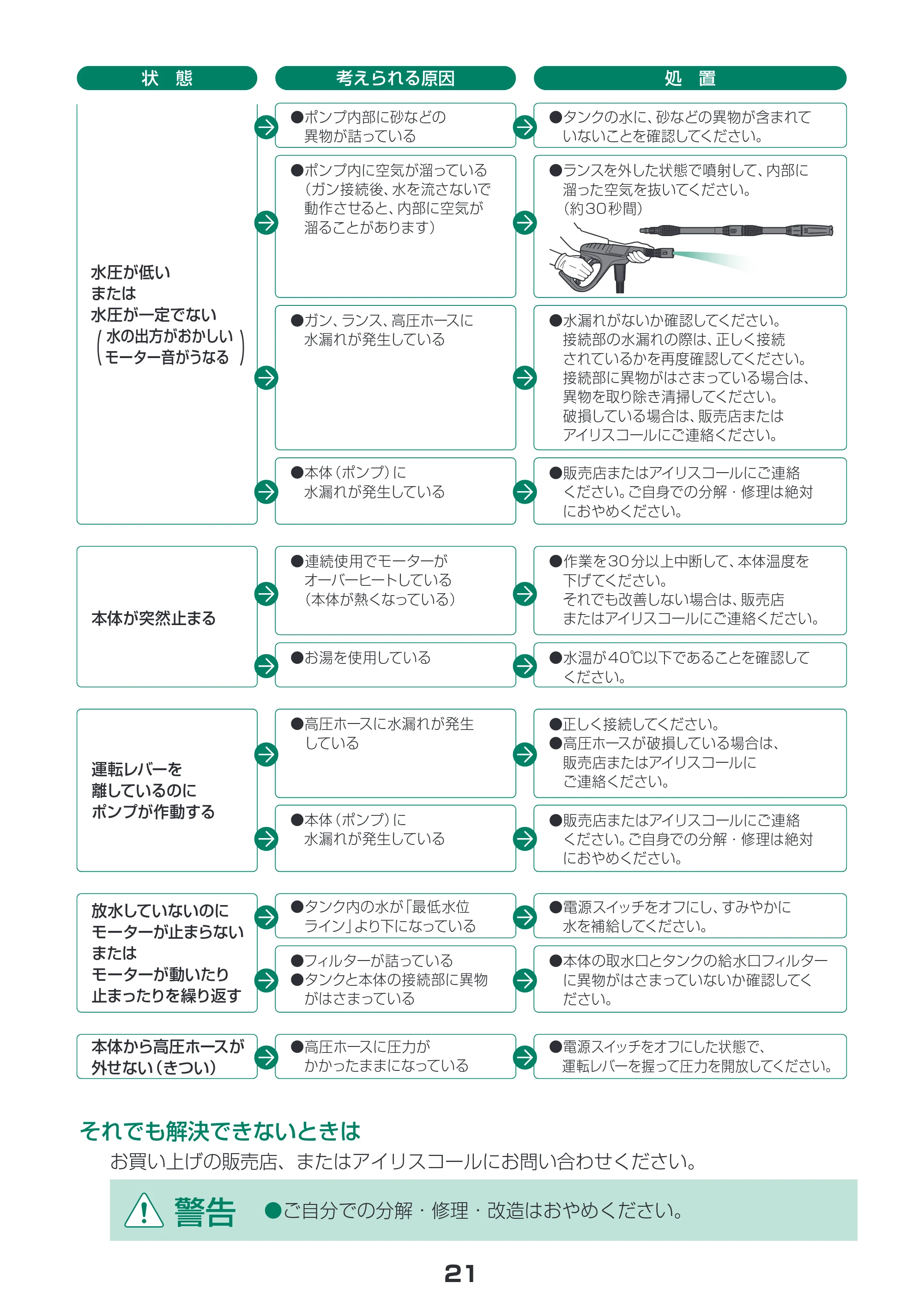アイリスオーヤマ SDT-L01 取扱説明書 — 原本ページ — 21ページ
