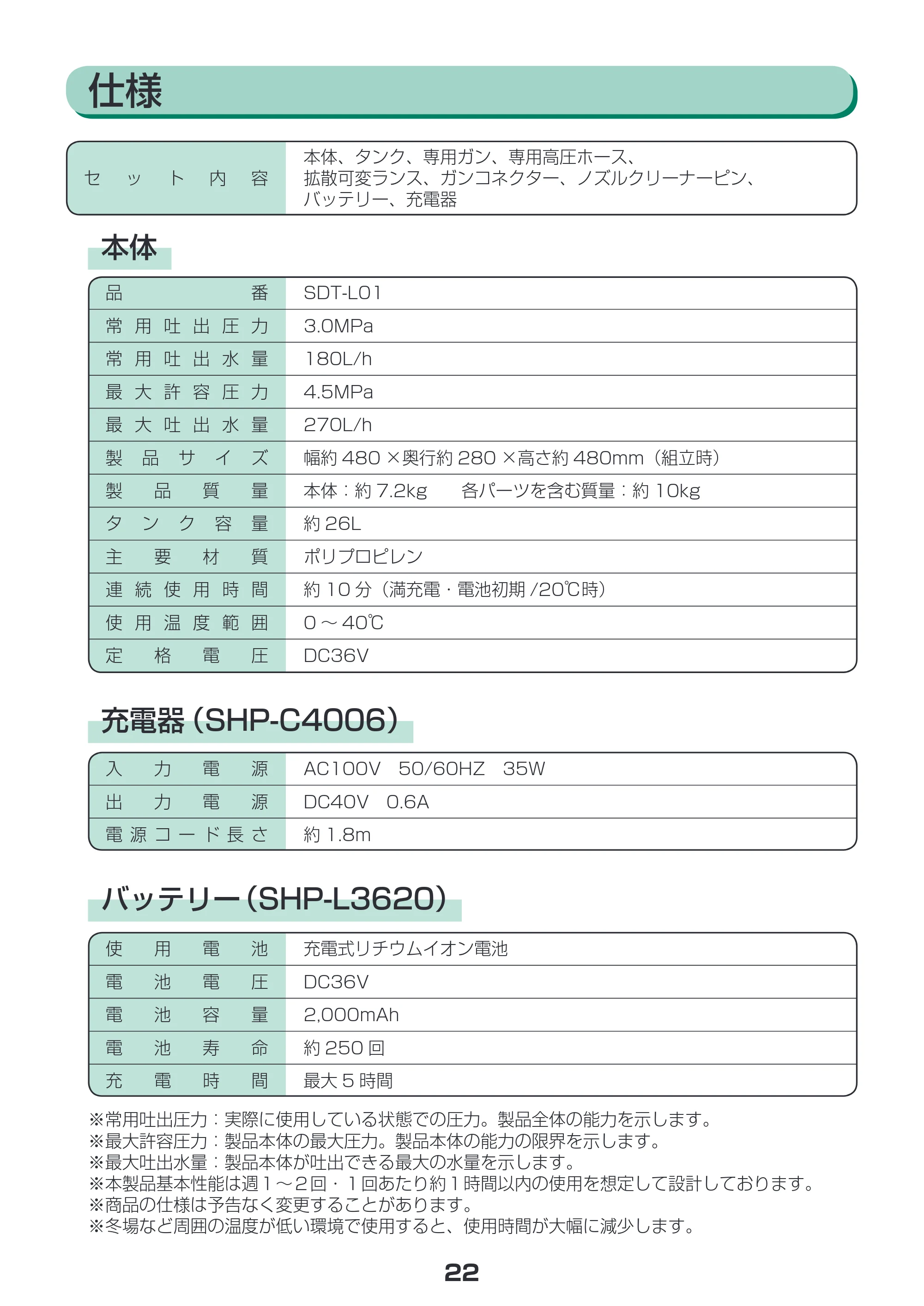 アイリスオーヤマ SDT-L01 取扱説明書 — 原本ページ — 22ページ