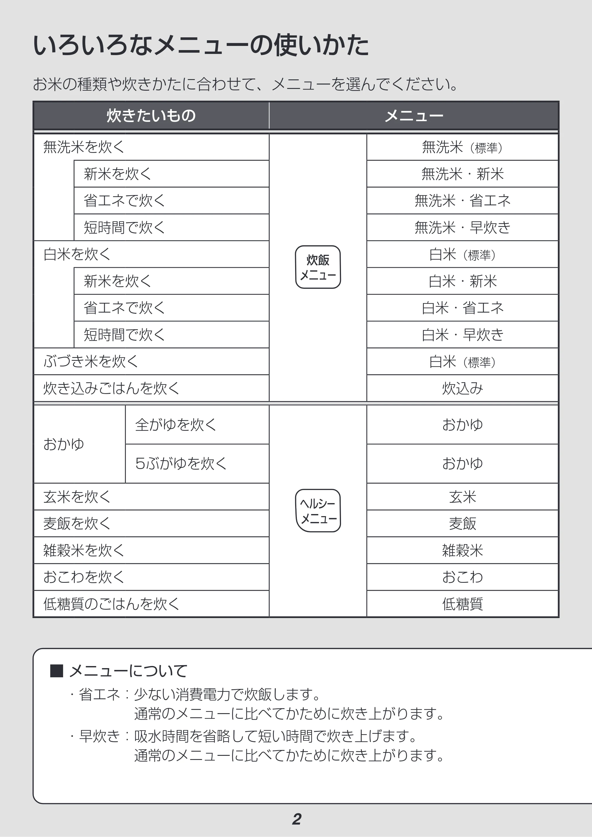 アイリスオーヤマ KRC-ME10 取扱説明書 — 原本ページ — 2ページ