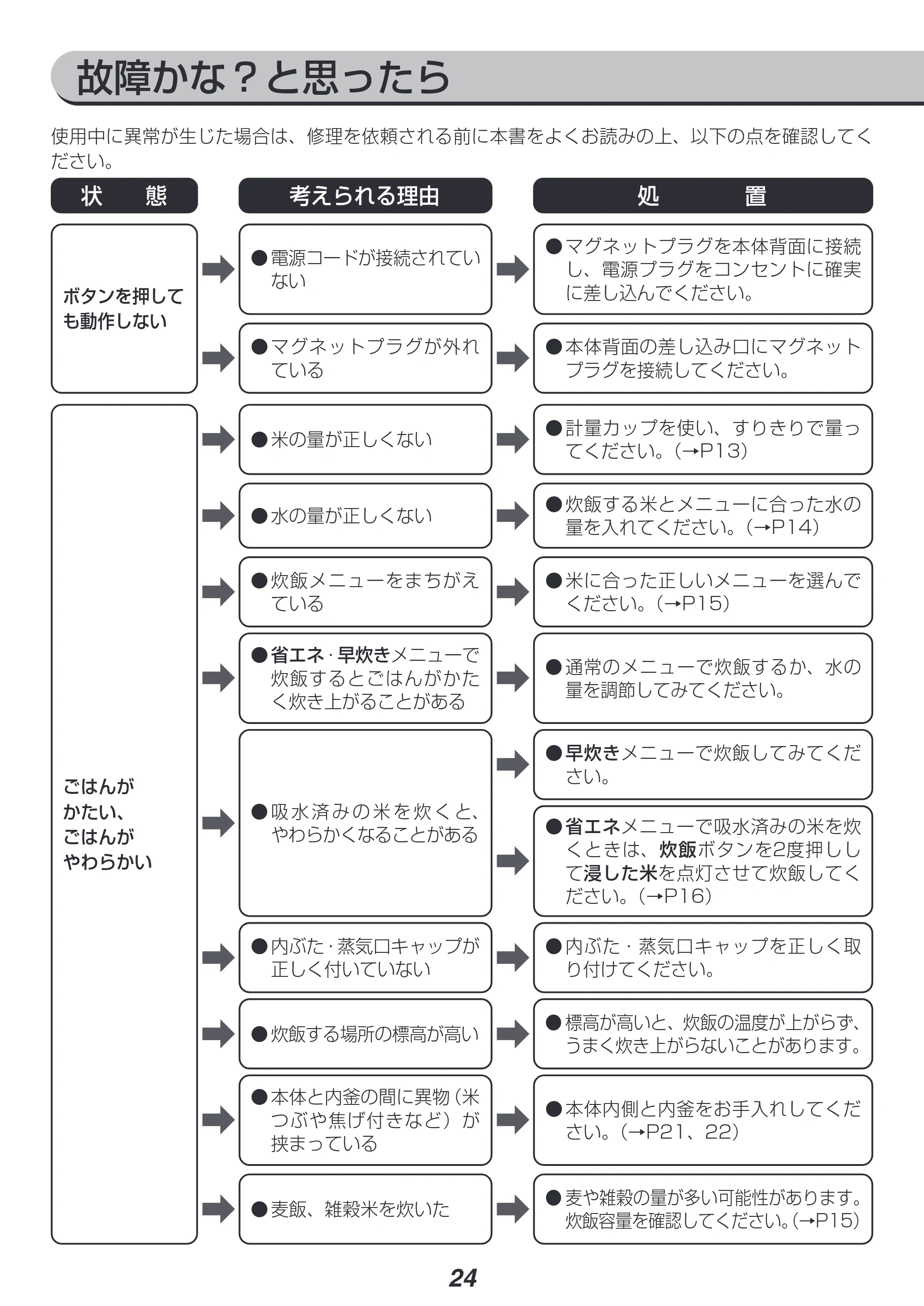 アイリスオーヤマ KRC-ME10 取扱説明書 — 原本ページ — 24ページ