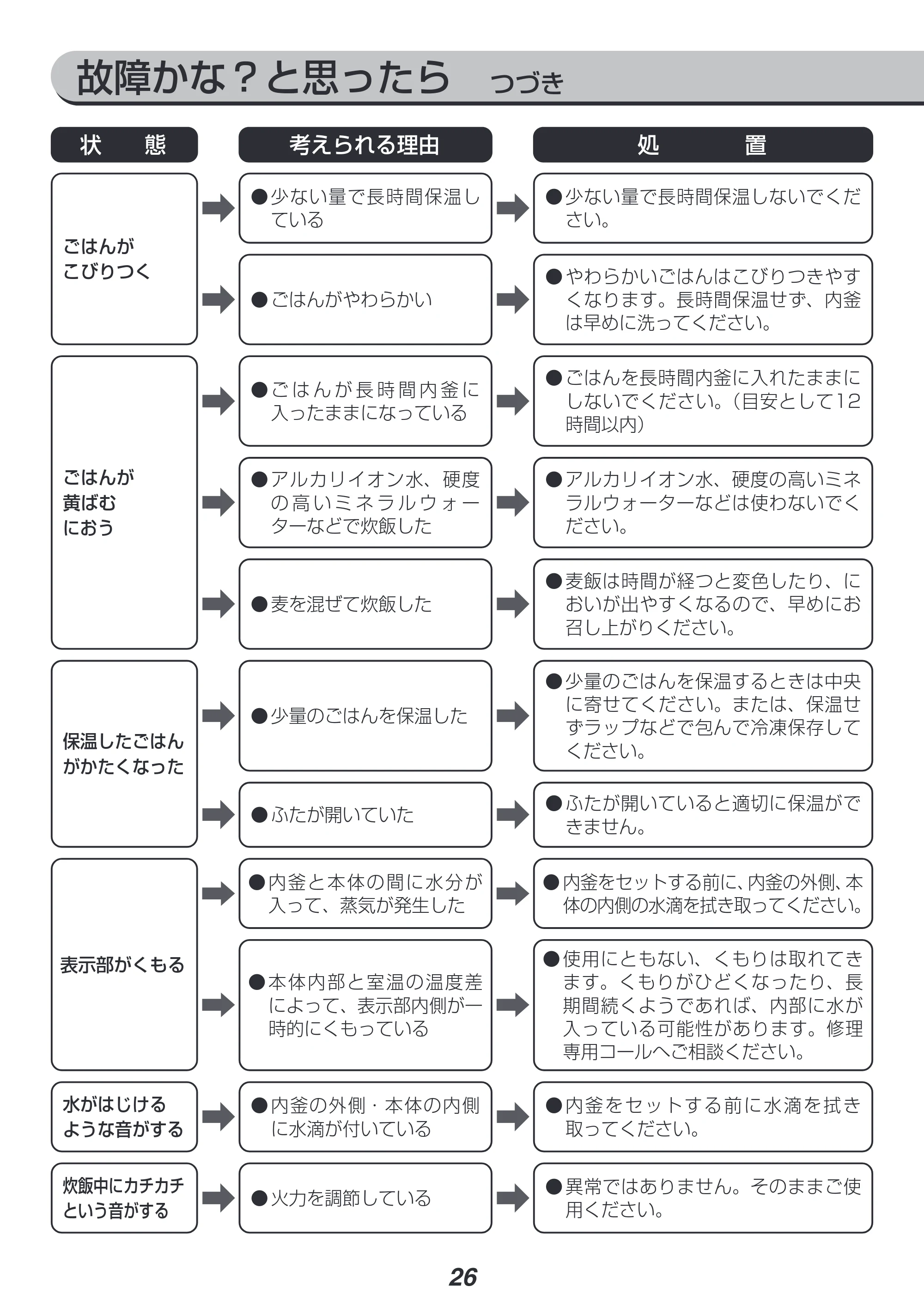 アイリスオーヤマ KRC-ME10 取扱説明書 — 原本ページ — 26ページ