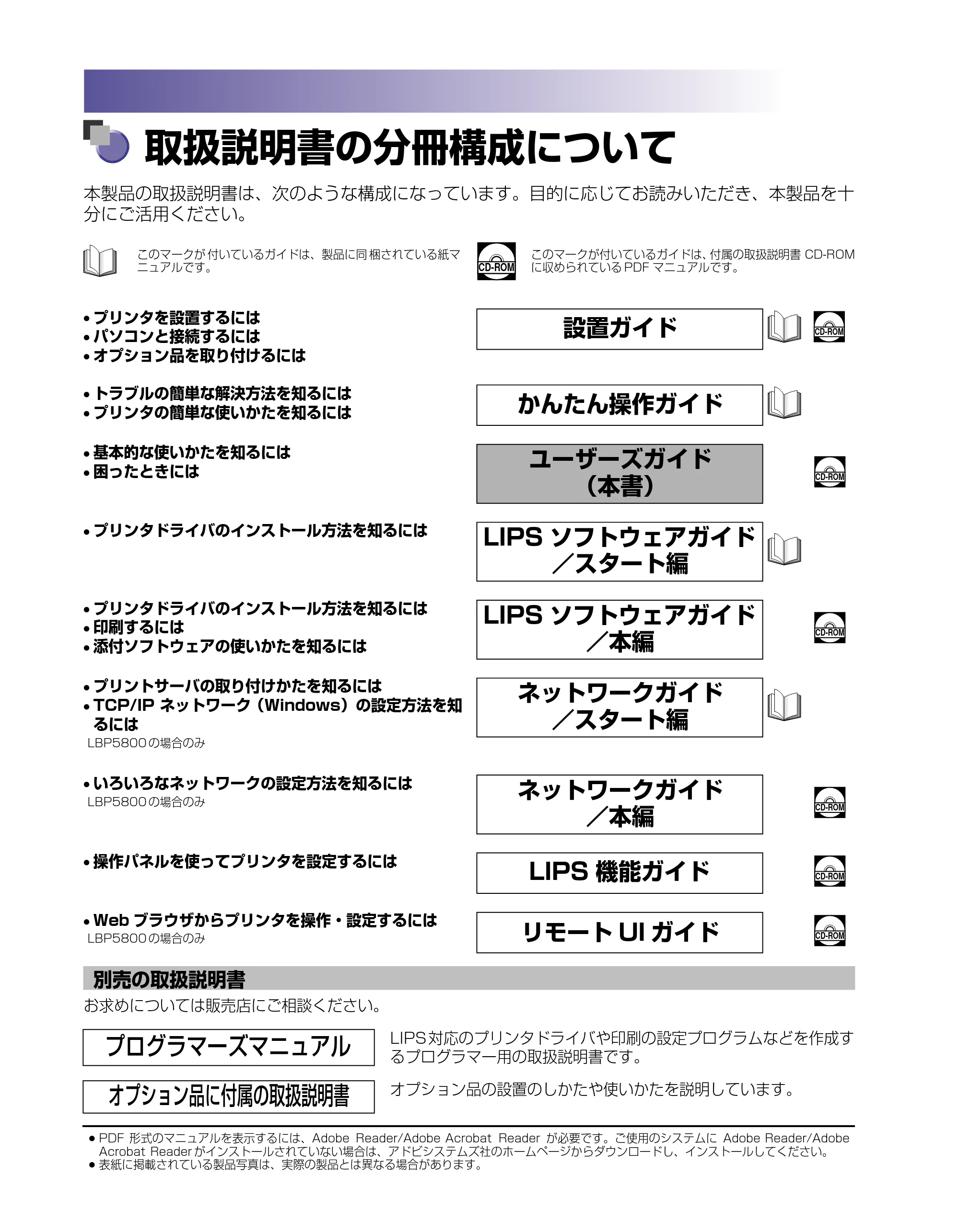 キヤノン LBP5800/5700 ユーザーズガイド 2006年5月25日更新 （PDF形式／9.62Mバイト） — 取扱説明書の分冊構成について — 原本ページ — 2ページ