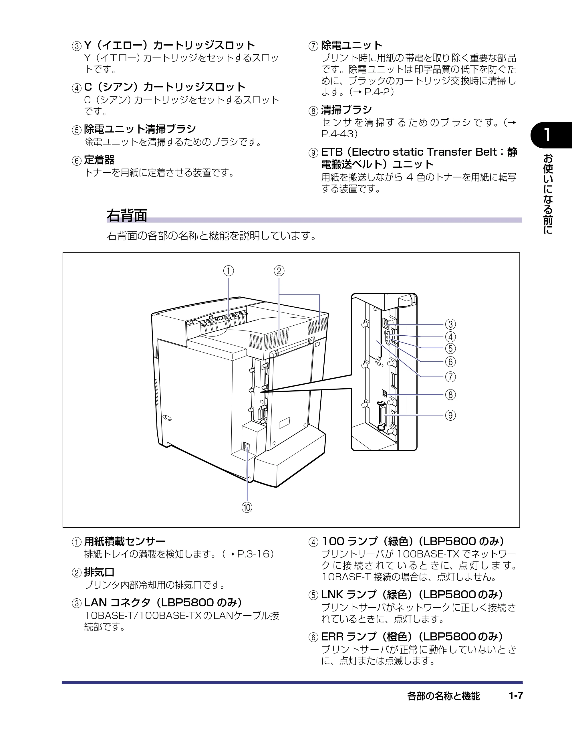 キヤノン LBP5800/5700 ユーザーズガイド 2006年5月25日更新 （PDF形式／9.62Mバイト） — 原本ページ — 25ページ
