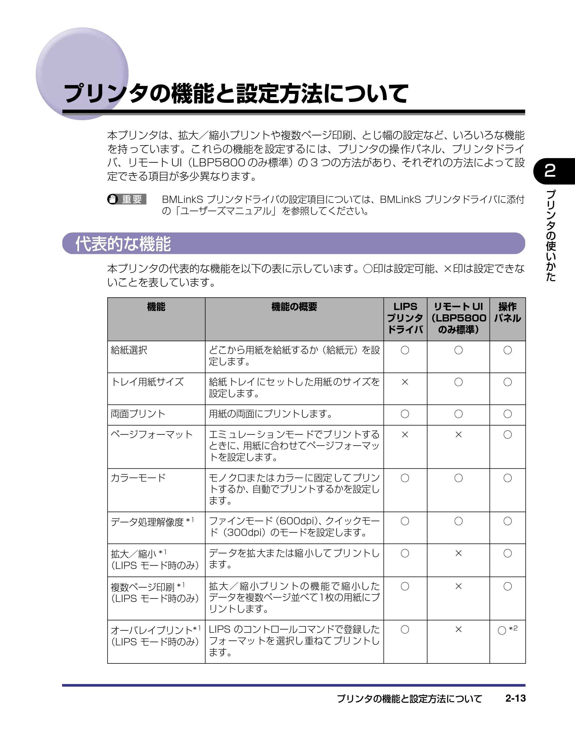 キヤノン LBP5800/5700 ユーザーズガイド 2006年5月25日更新 （PDF形式／9.62Mバイト） — プリンタの機能と設定方法について — 原本ページ — 43ページ