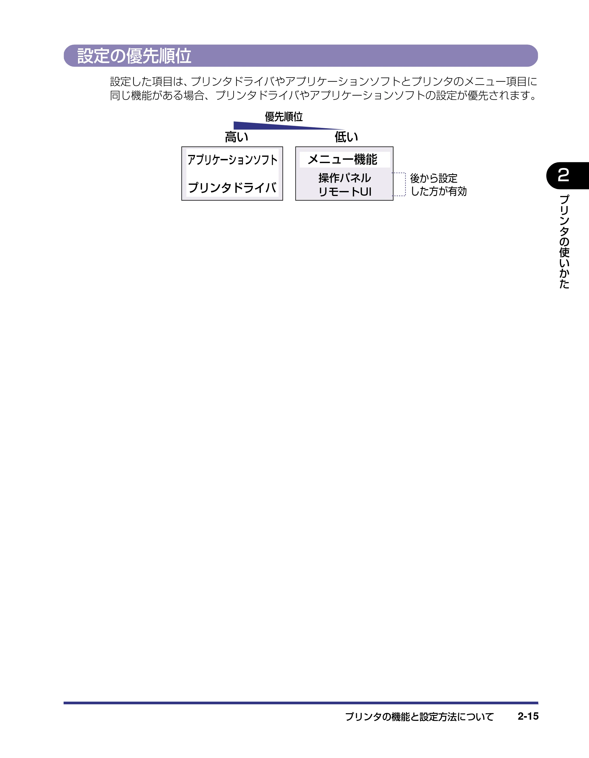 キヤノン LBP5800/5700 ユーザーズガイド 2006年5月25日更新 （PDF形式／9.62Mバイト） — 設定の優先順位 — 原本ページ — 45ページ