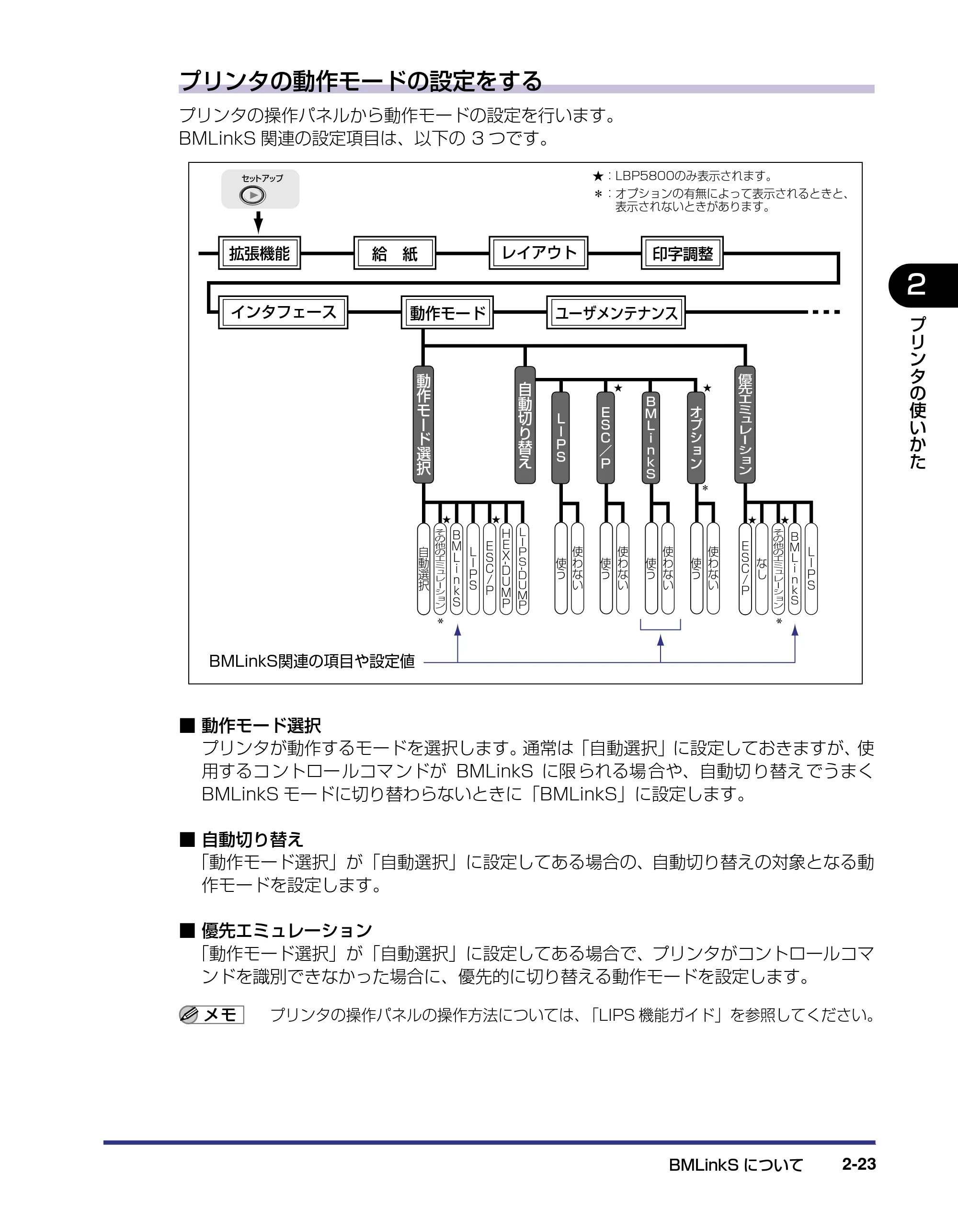キヤノン LBP5800/5700 ユーザーズガイド 2006年5月25日更新 （PDF形式／9.62Mバイト） — 原本ページ — 53ページ