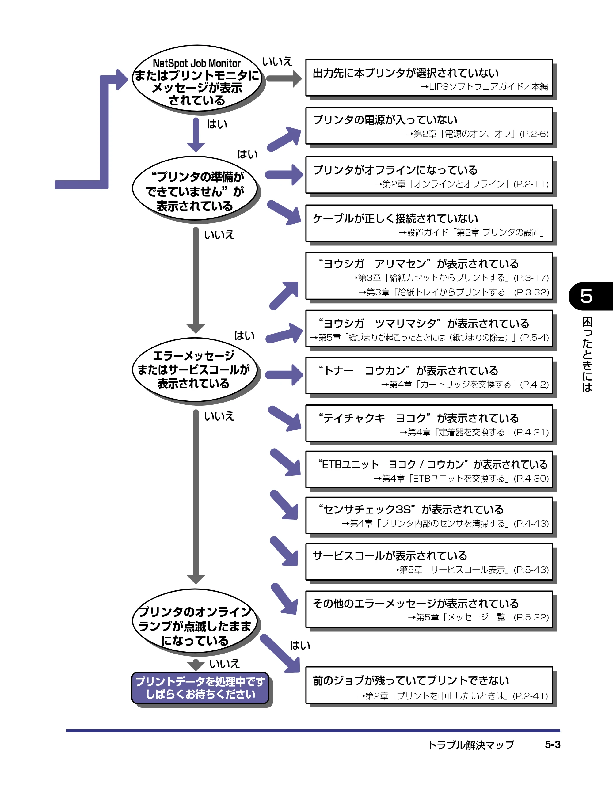 キヤノン LBP5800/5700 ユーザーズガイド 2006年5月25日更新 （PDF形式／9.62Mバイト） — 原本ページ — 213ページ