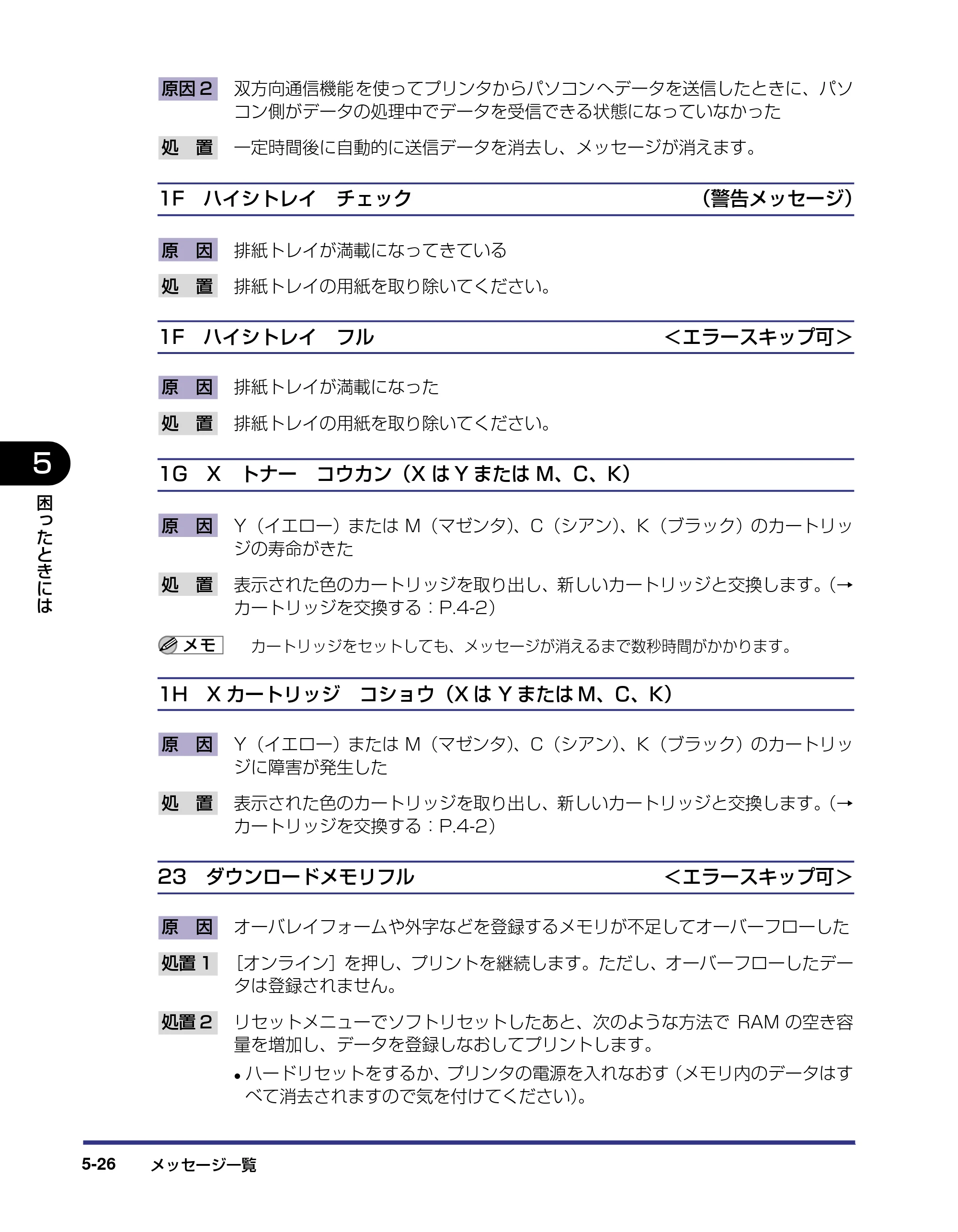 キヤノン LBP5800/5700 ユーザーズガイド 2006年5月25日更新 （PDF形式／9.62Mバイト） — 原本ページ — 236ページ