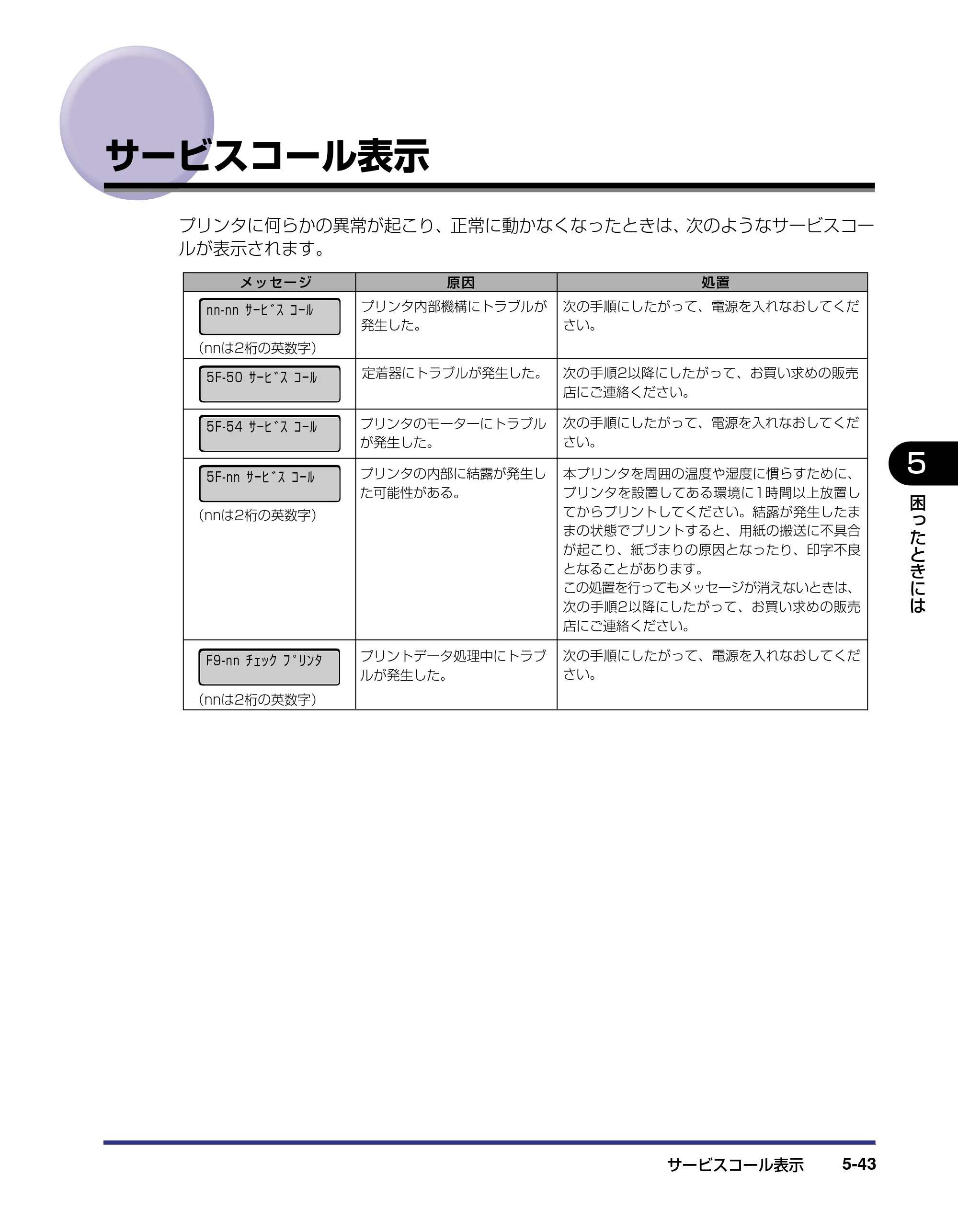 キヤノン LBP5800/5700 ユーザーズガイド 2006年5月25日更新 （PDF形式／9.62Mバイト） — サービスコール表示 — 原本ページ — 253ページ
