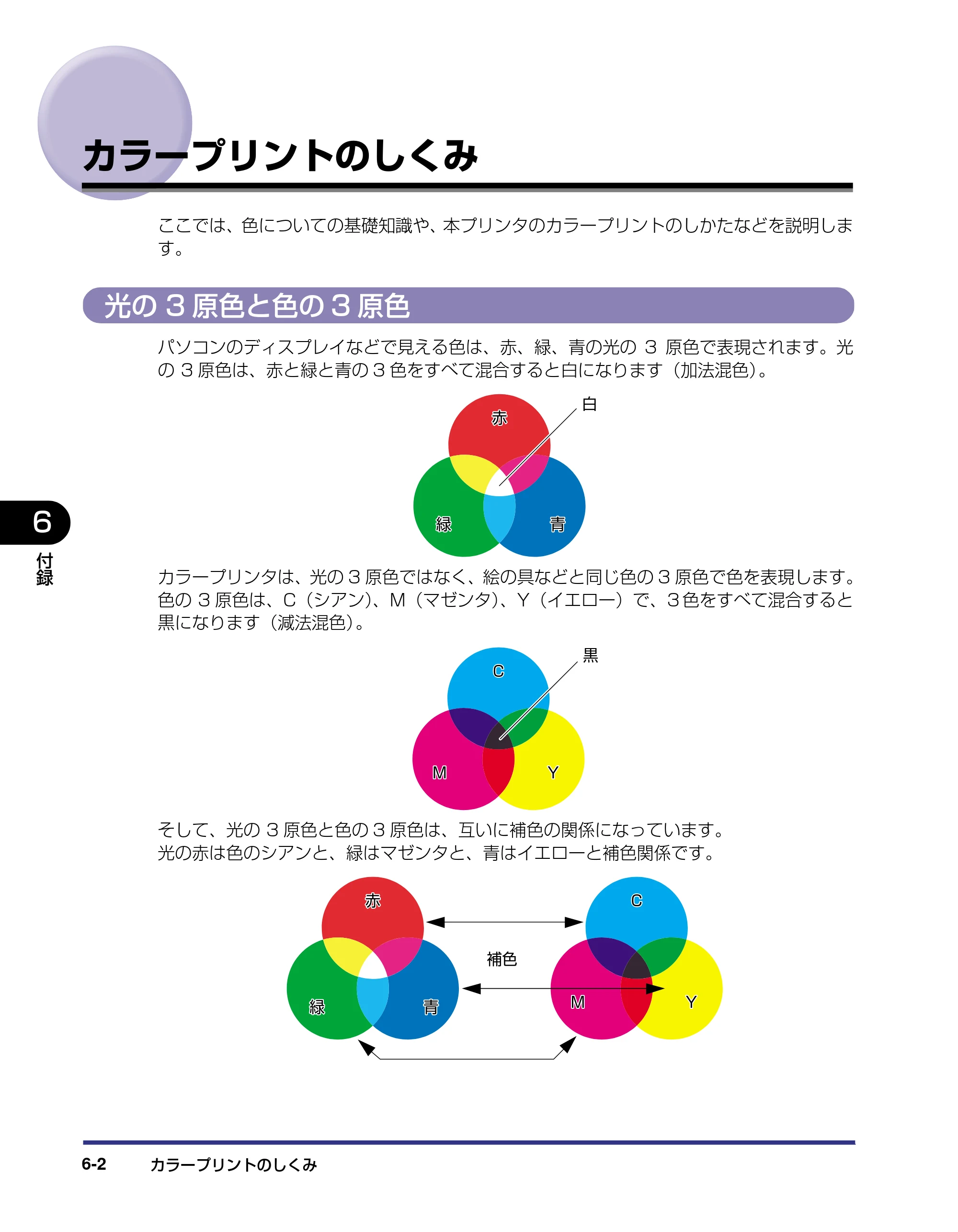キヤノン LBP5800/5700 ユーザーズガイド 2006年5月25日更新 （PDF形式／9.62Mバイト） — カラープリントのしくみ — 原本ページ — 284ページ