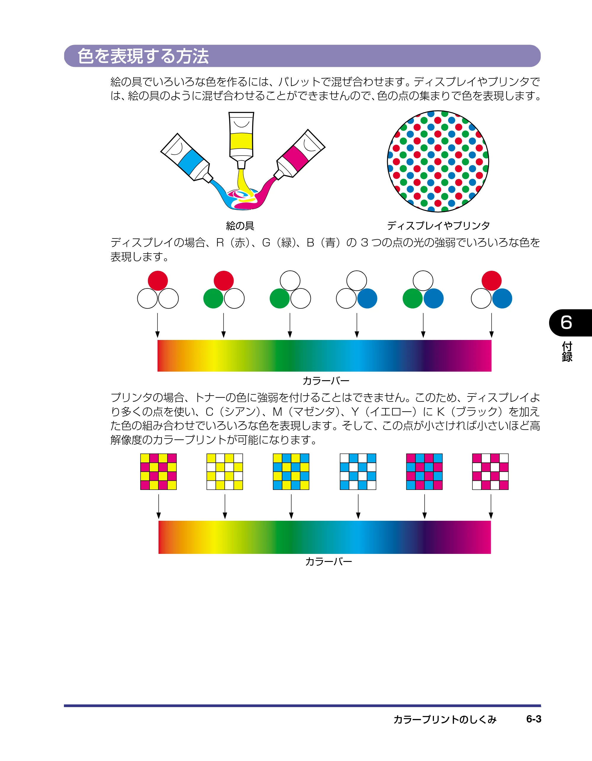 キヤノン LBP5800/5700 ユーザーズガイド 2006年5月25日更新 （PDF形式／9.62Mバイト） — 色を表現する方法 — 原本ページ — 285ページ