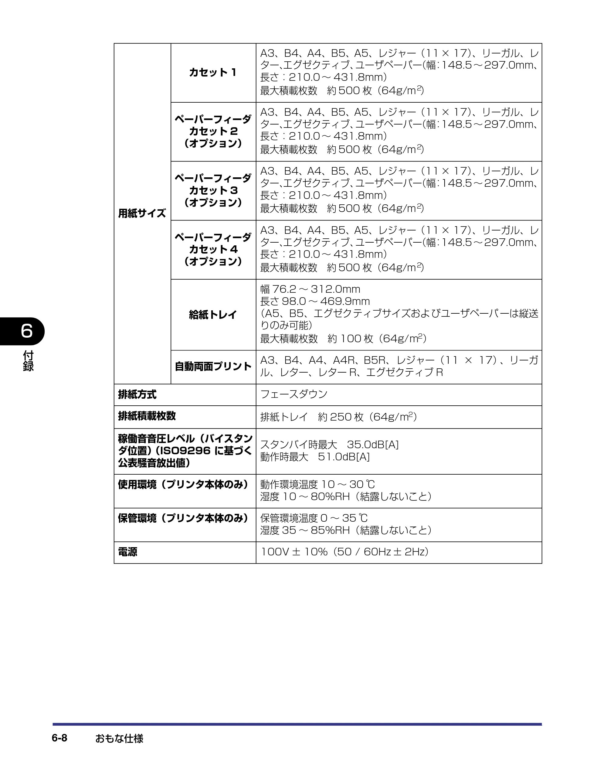 キヤノン LBP5800/5700 ユーザーズガイド 2006年5月25日更新 （PDF形式／9.62Mバイト） — 原本ページ — 290ページ