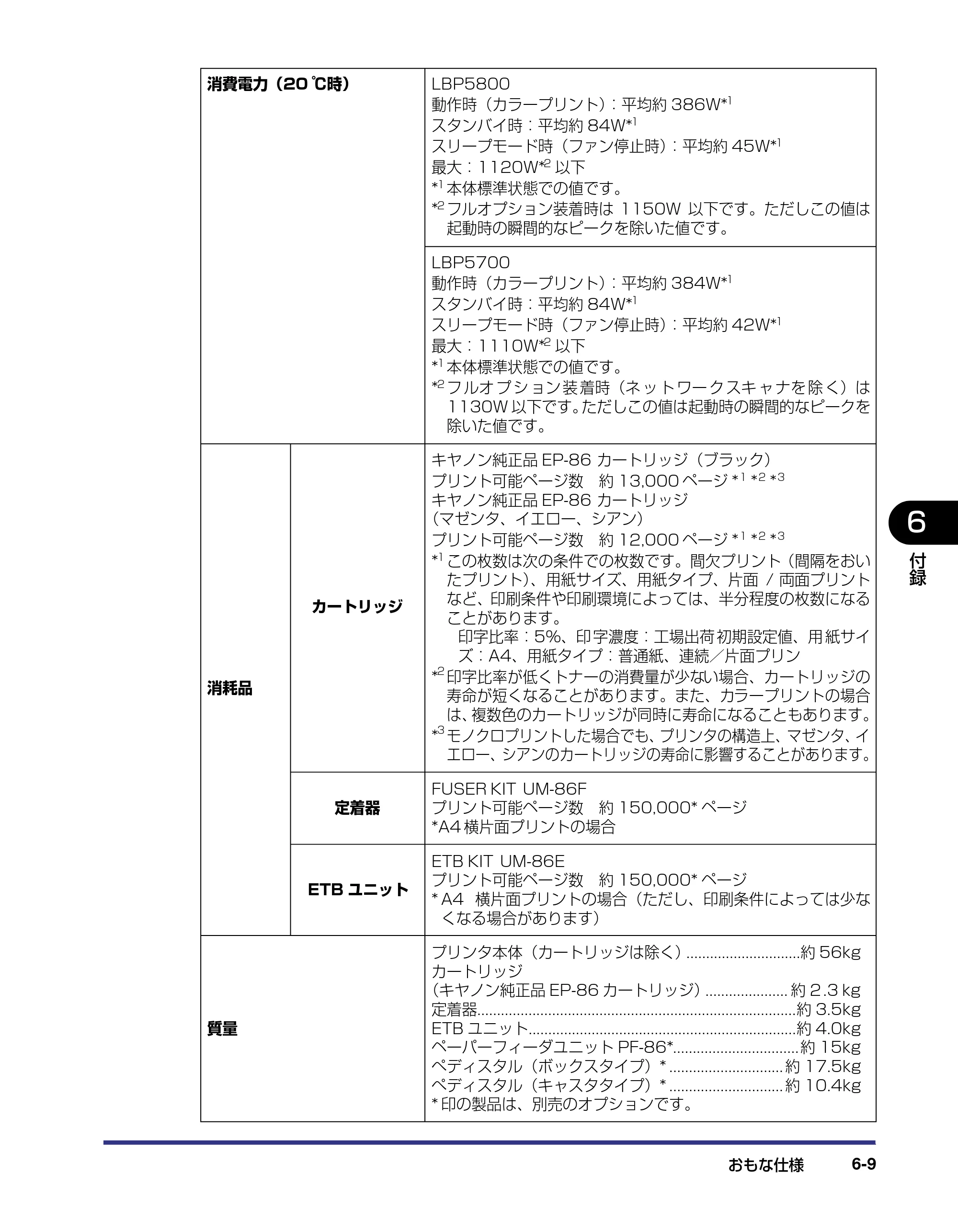 キヤノン LBP5800/5700 ユーザーズガイド 2006年5月25日更新 （PDF形式／9.62Mバイト） — 原本ページ — 291ページ