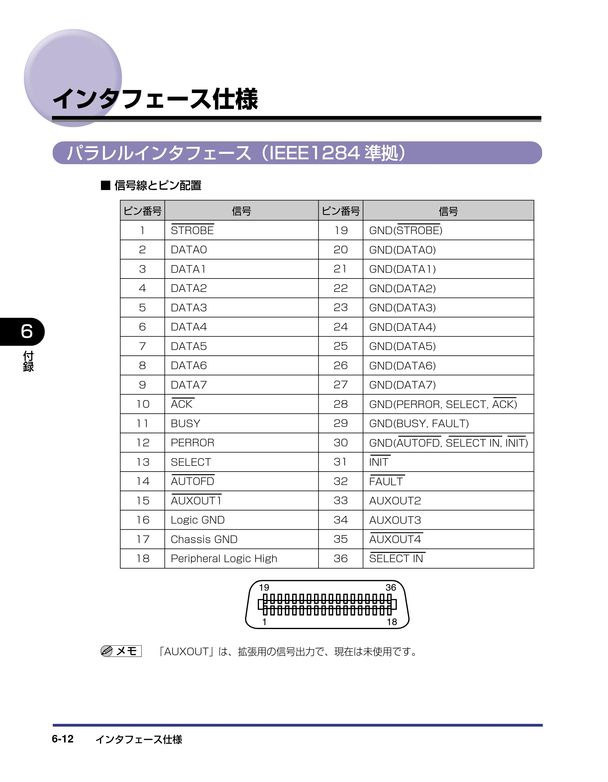 キヤノン LBP5800/5700 ユーザーズガイド 2006年5月25日更新 （PDF形式／9.62Mバイト） — インタフェース仕様 — 原本ページ — 294ページ