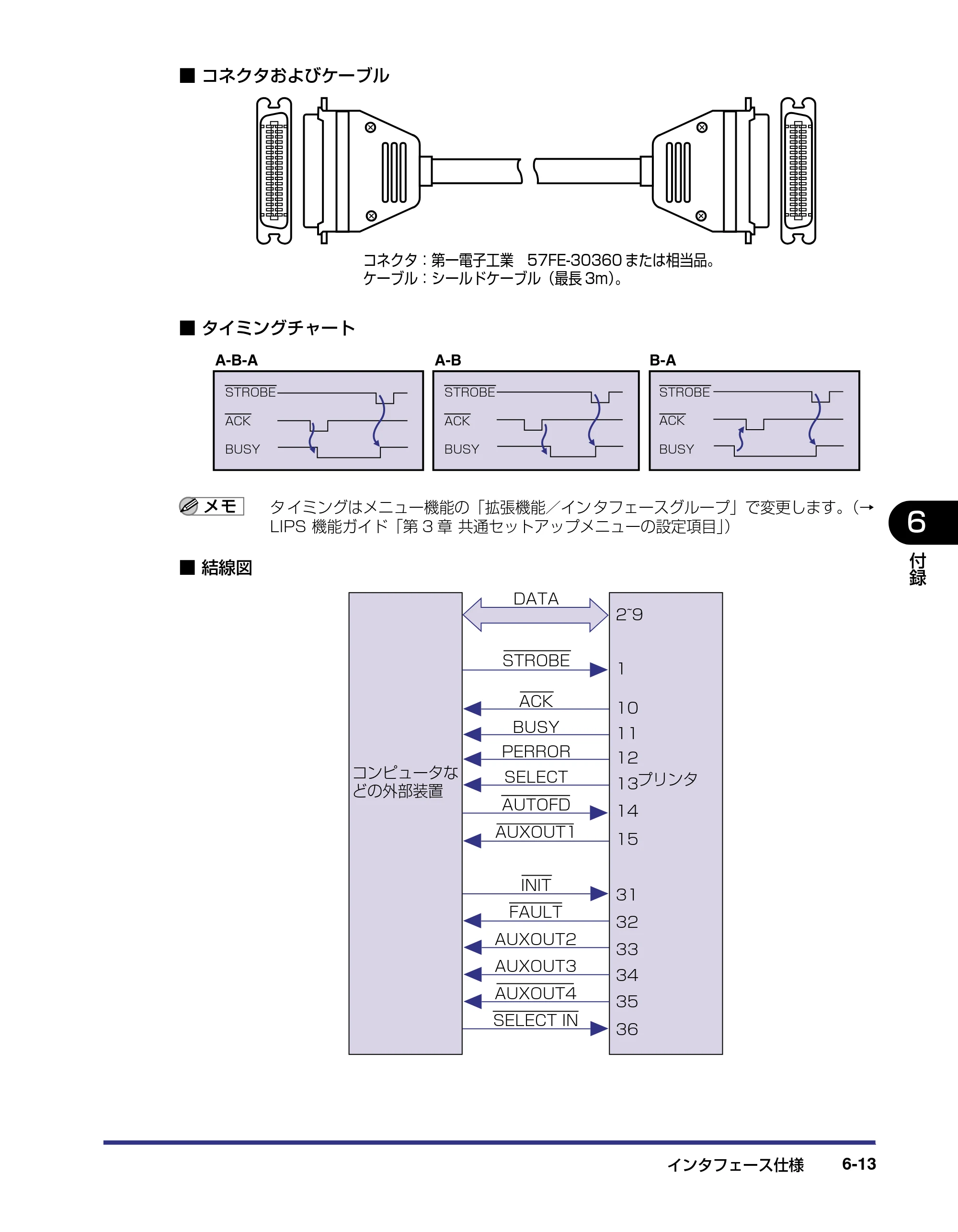 キヤノン LBP5800/5700 ユーザーズガイド 2006年5月25日更新 （PDF形式／9.62Mバイト） — 原本ページ — 295ページ